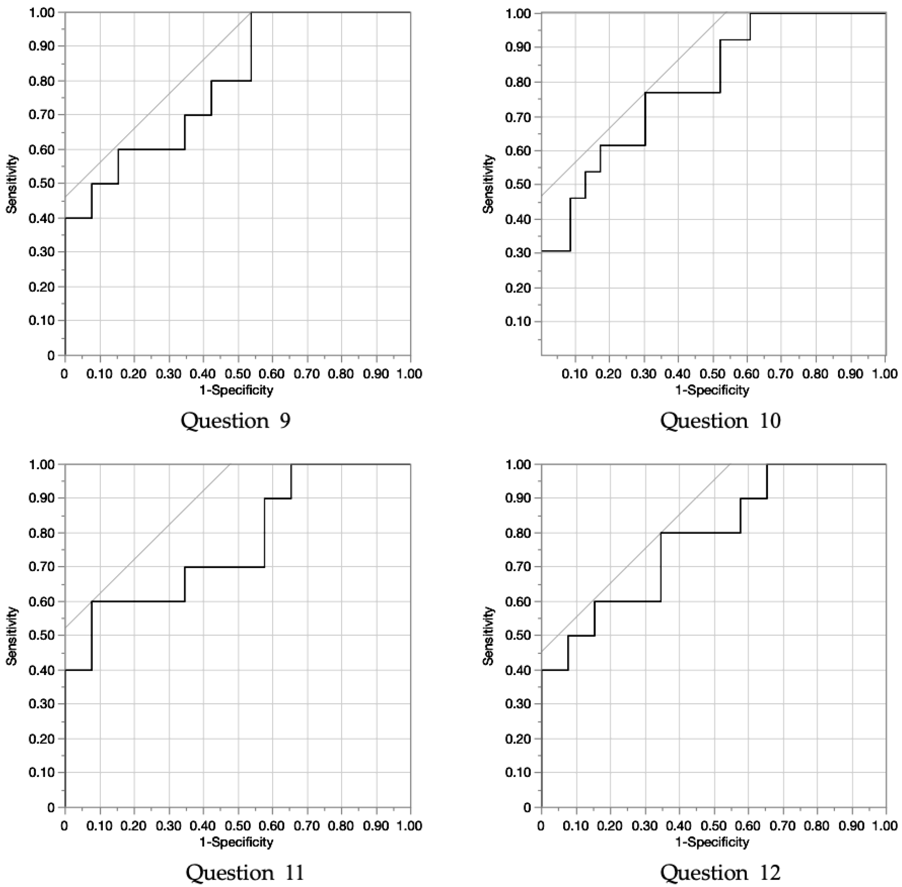 Geriatrics 10 00007 g002