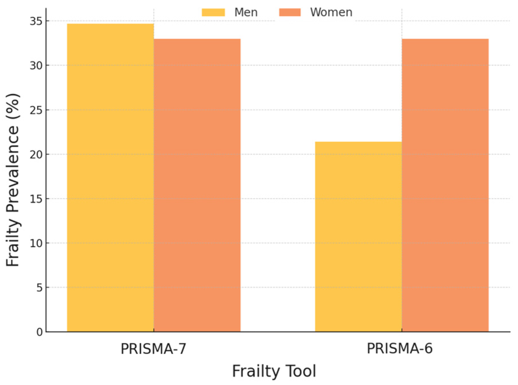 Geriatrics 10 00009 g001