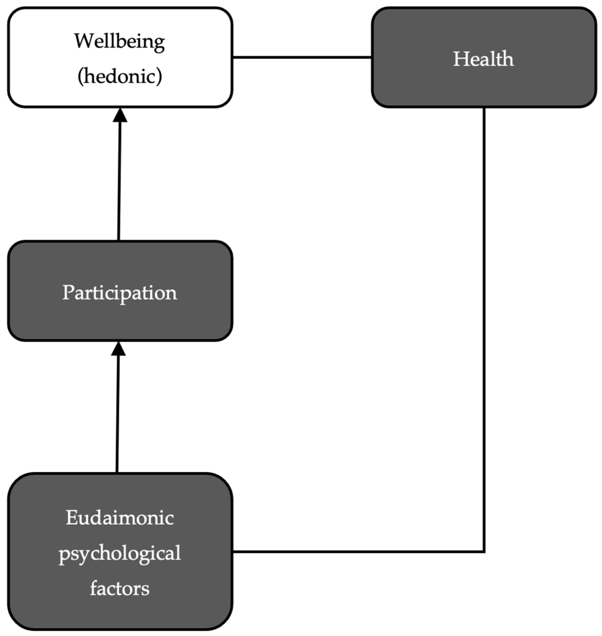 Geriatrics 10 00011 g001