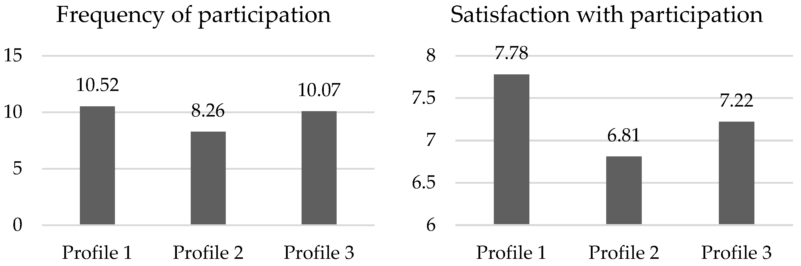 Geriatrics 10 00011 g002