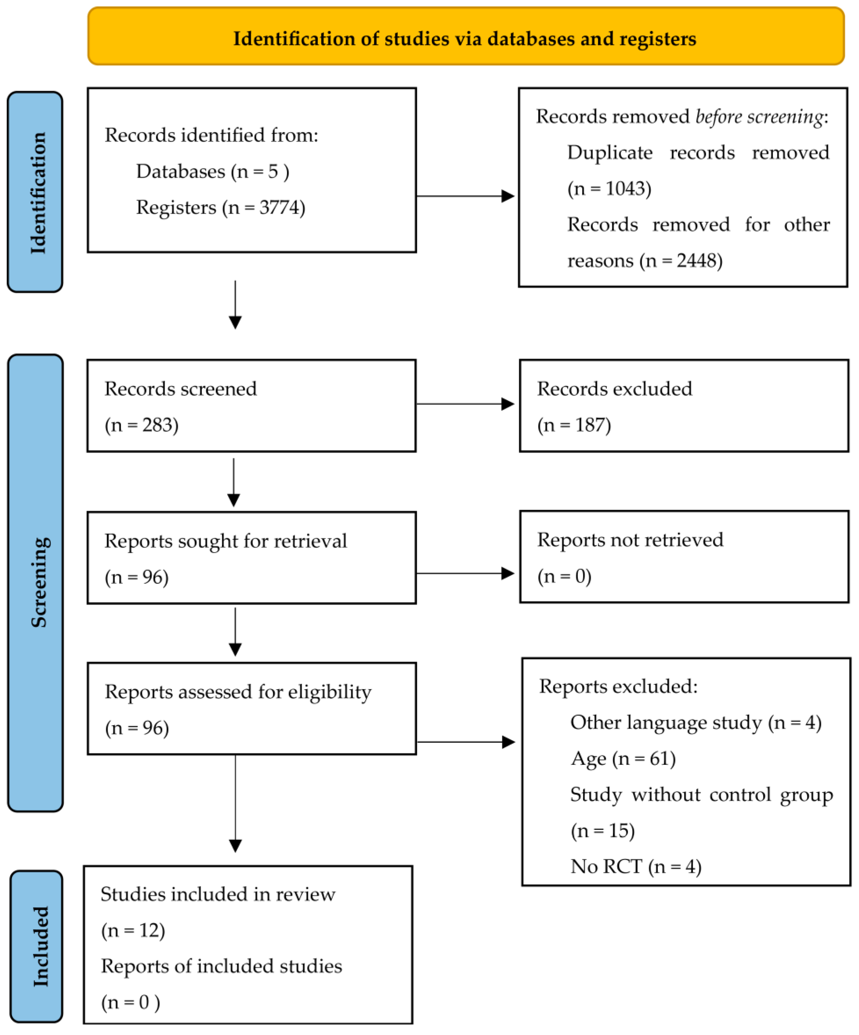 Geriatrics 10 00012 g001 Geriatrics 10 00012 g001
