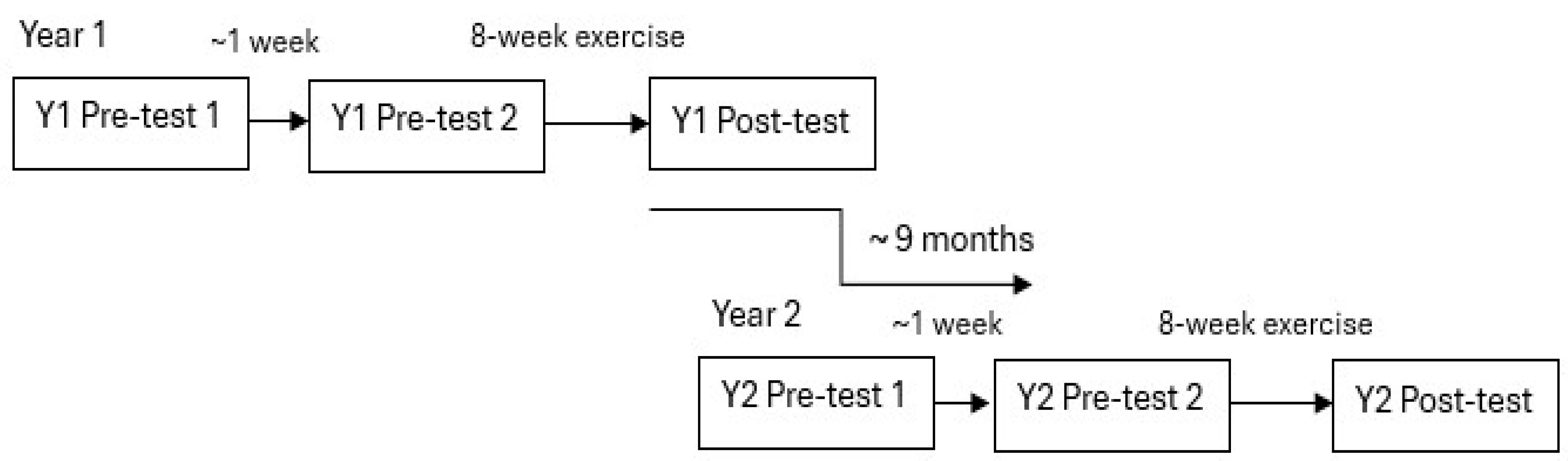 Geriatrics 10 00015 g001