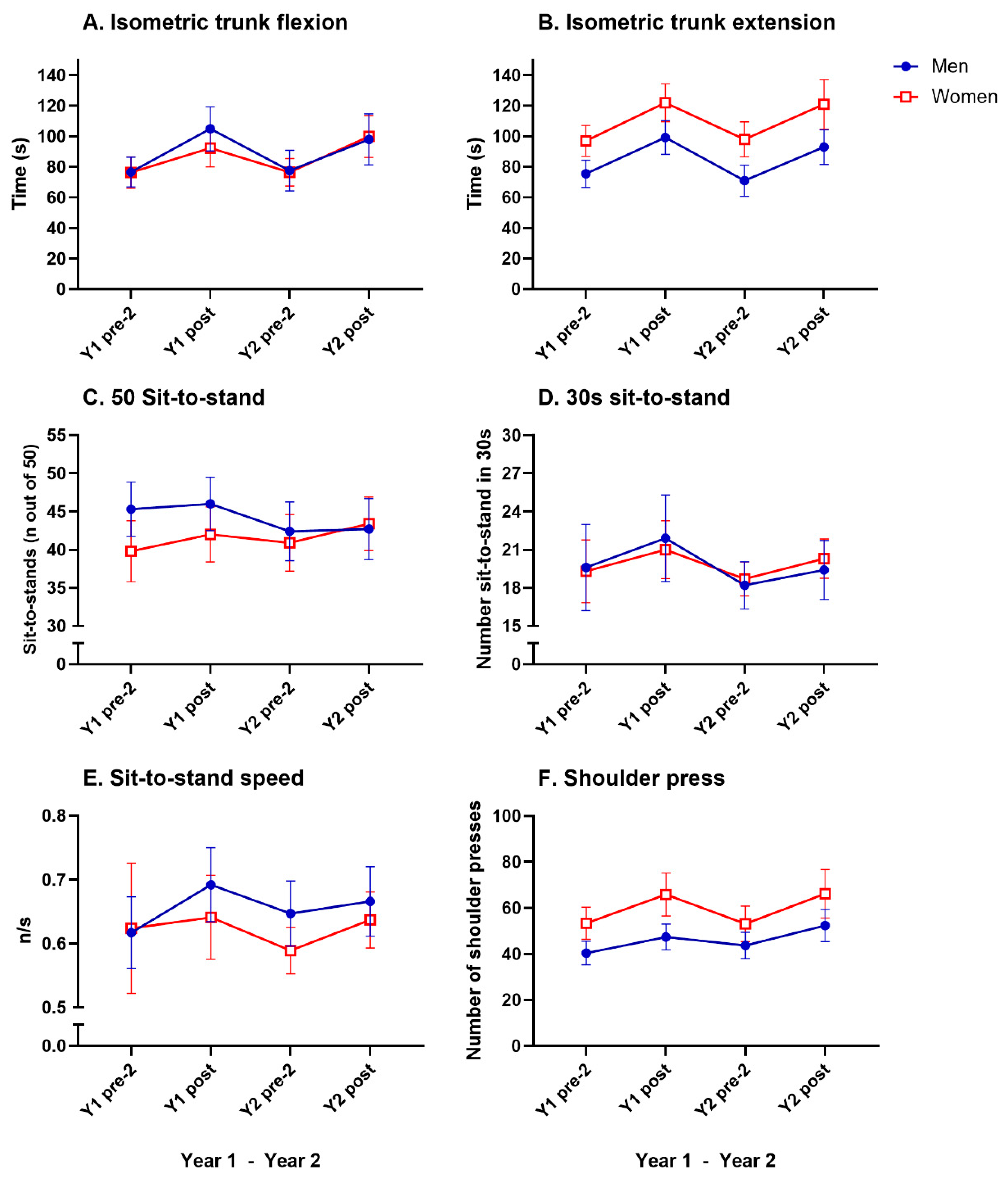 Geriatrics 10 00015 g003