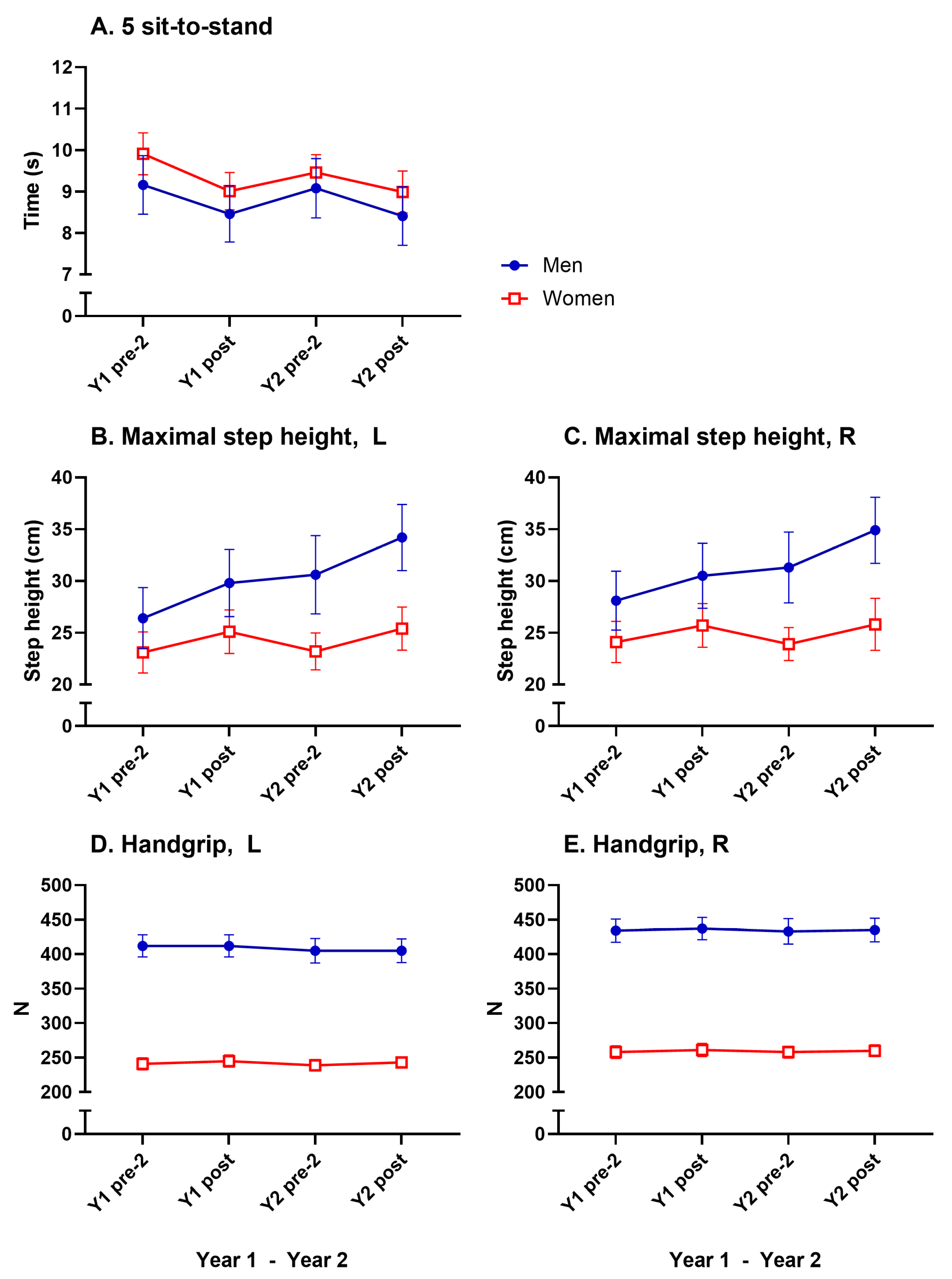 Geriatrics 10 00015 g004