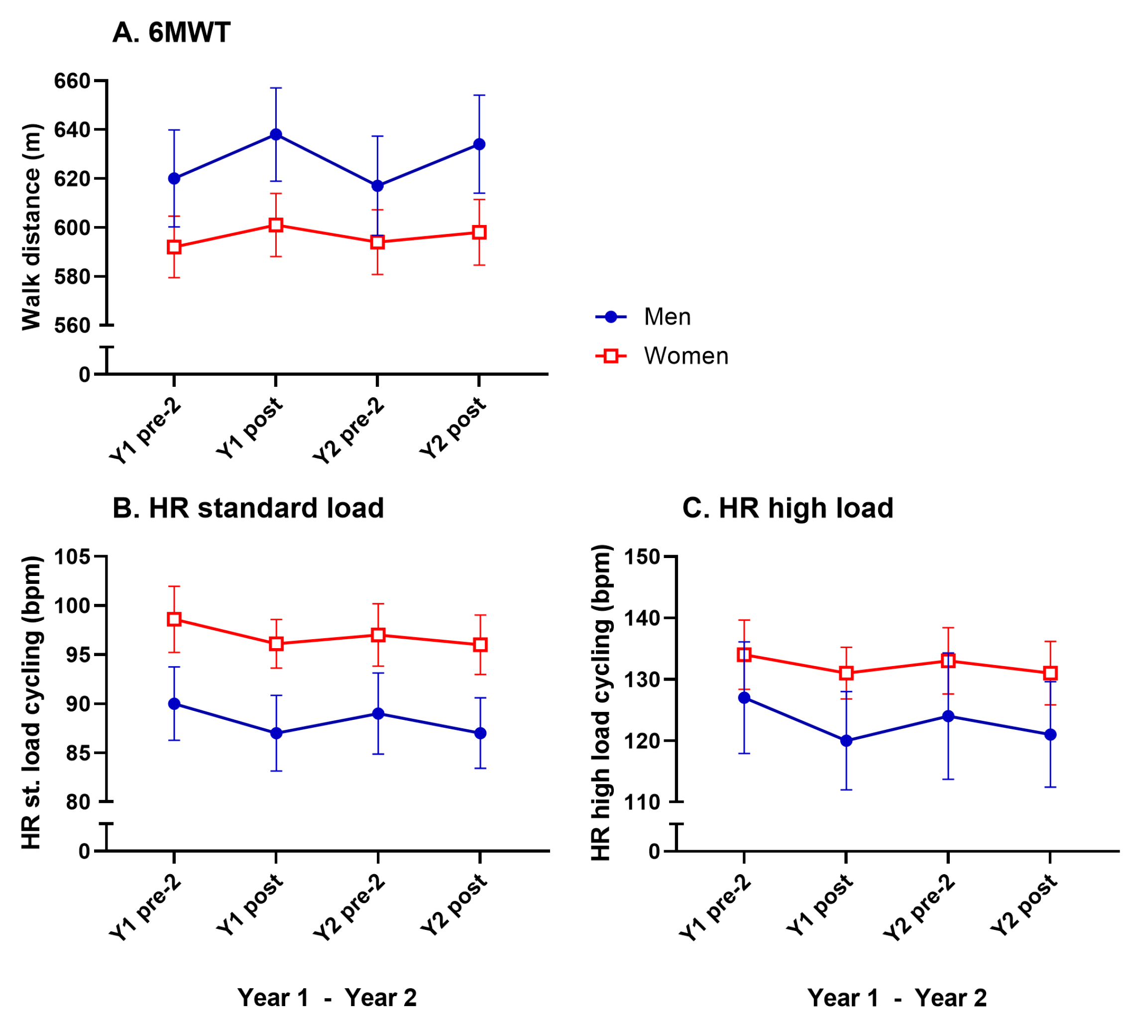 Geriatrics 10 00015 g005