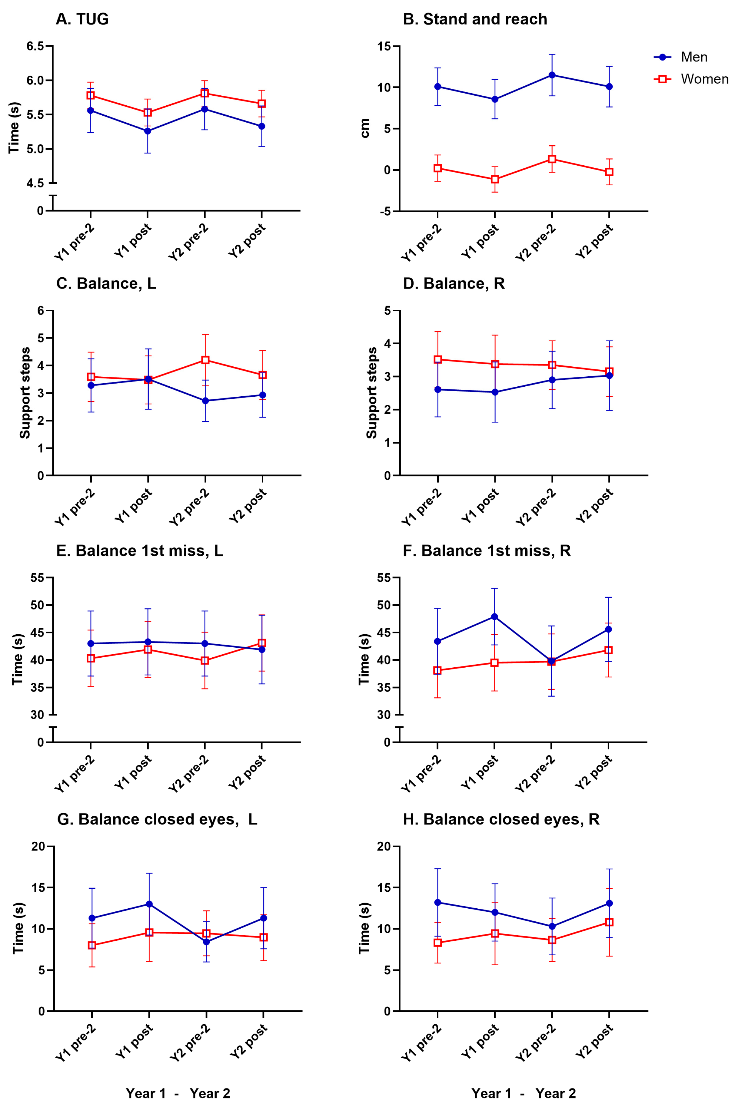 Geriatrics 10 00015 g006