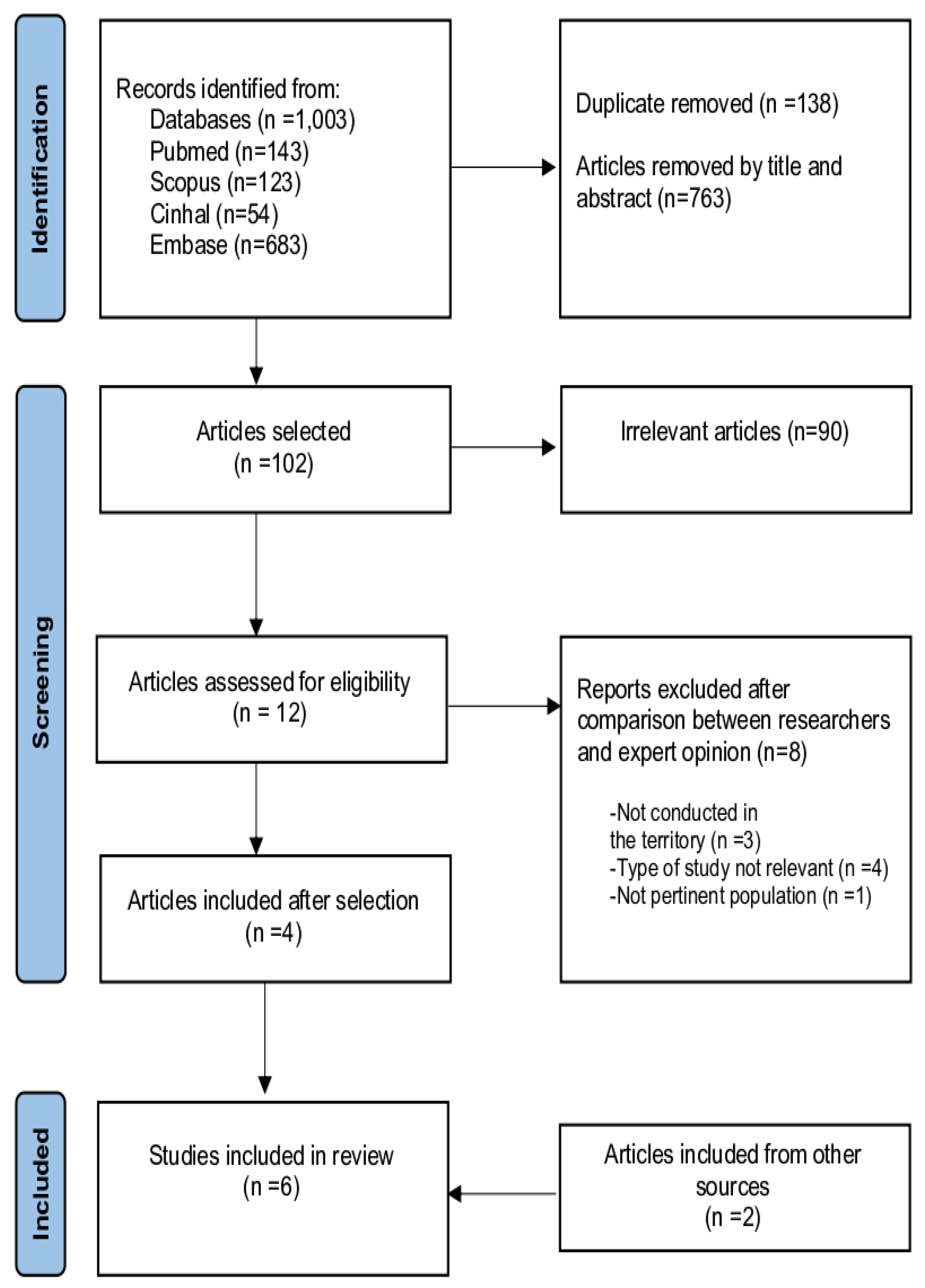 Geriatrics 10 00017 g001