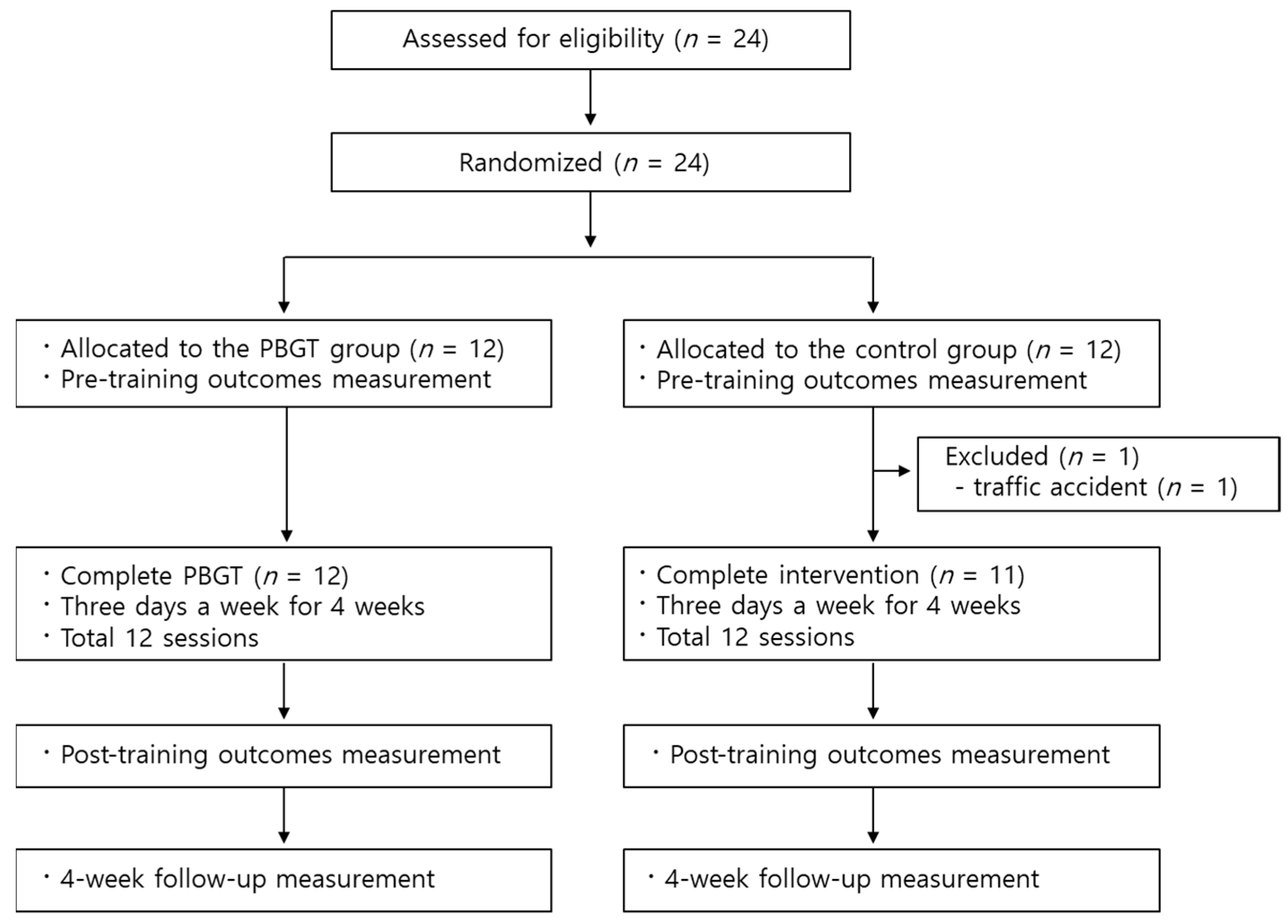 Geriatrics 10 00023 g002