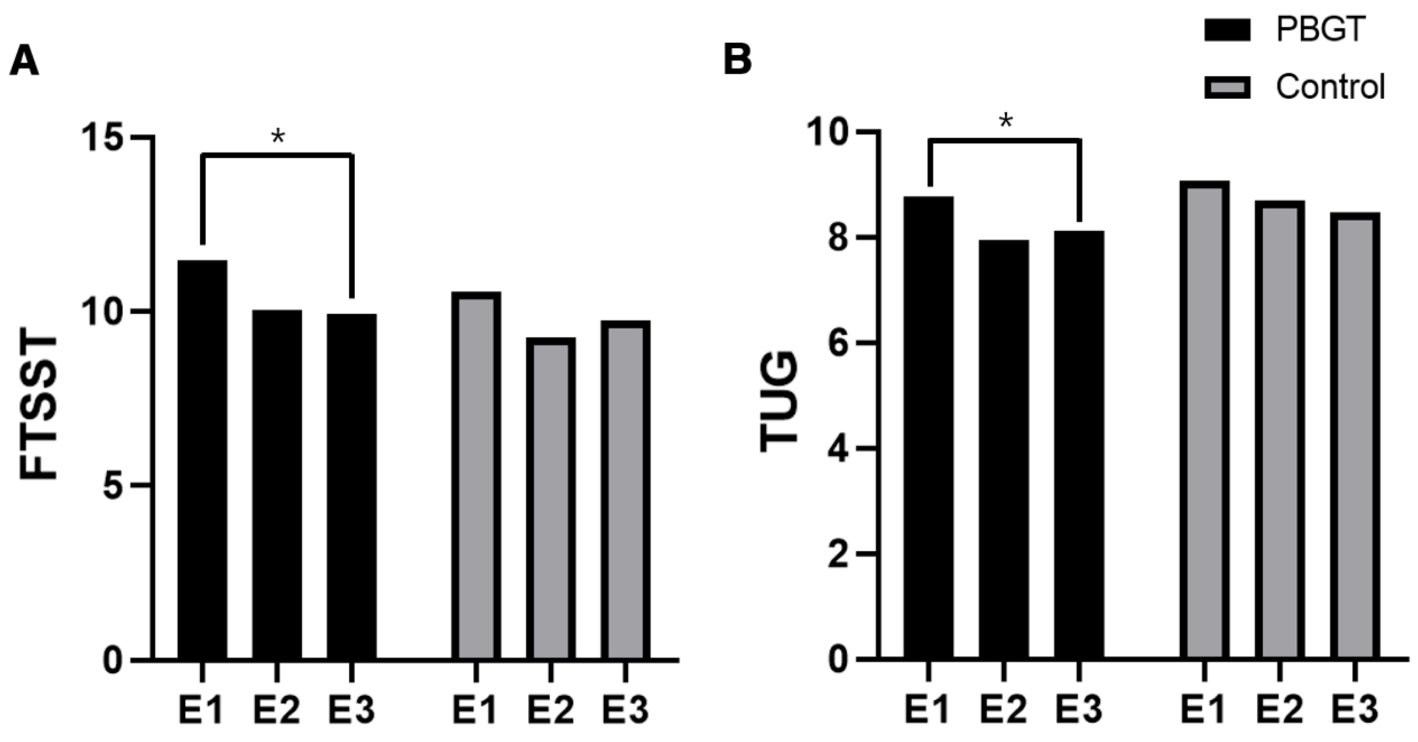 Geriatrics 10 00023 g003