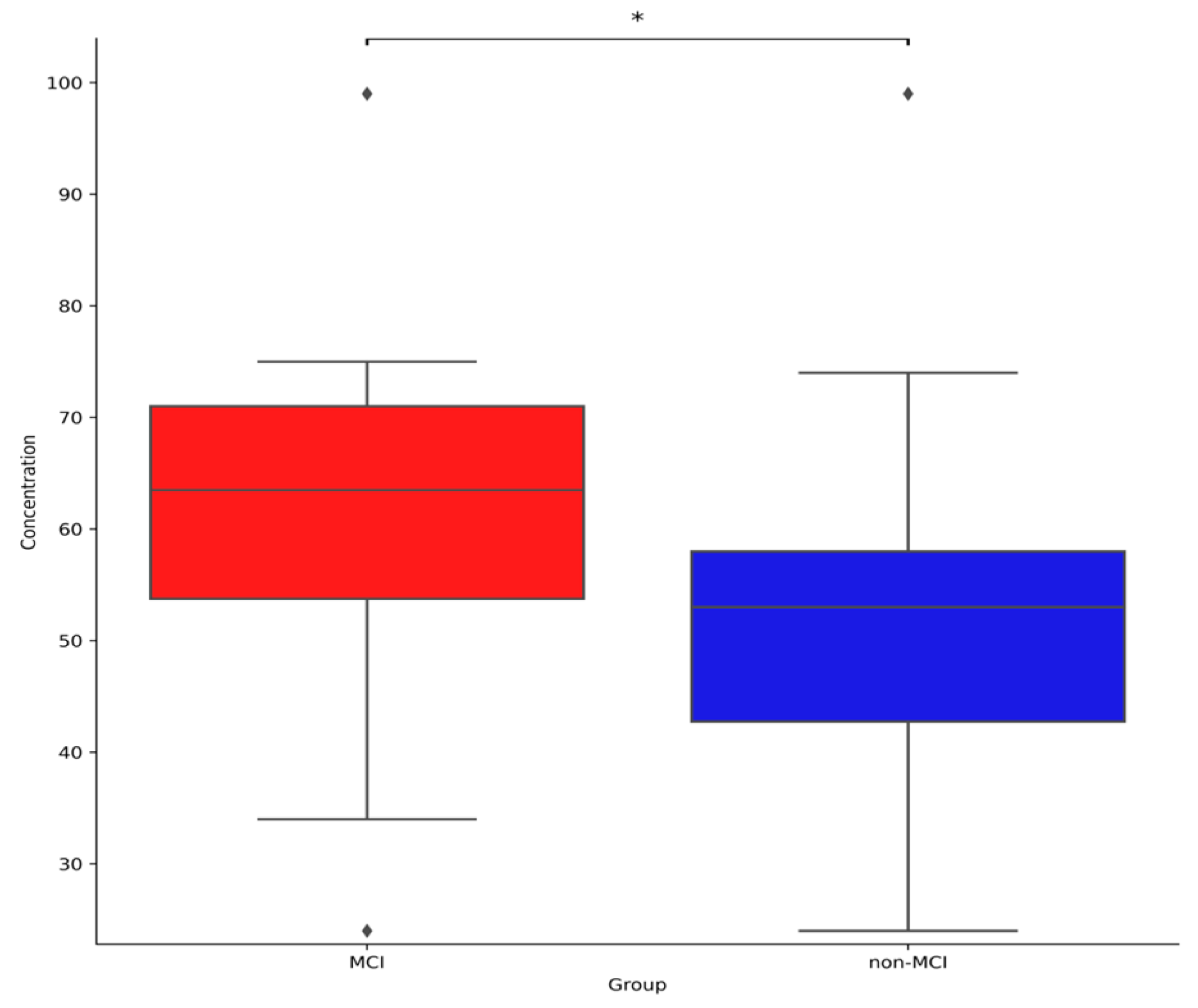 Geriatrics 10 00025 g001
