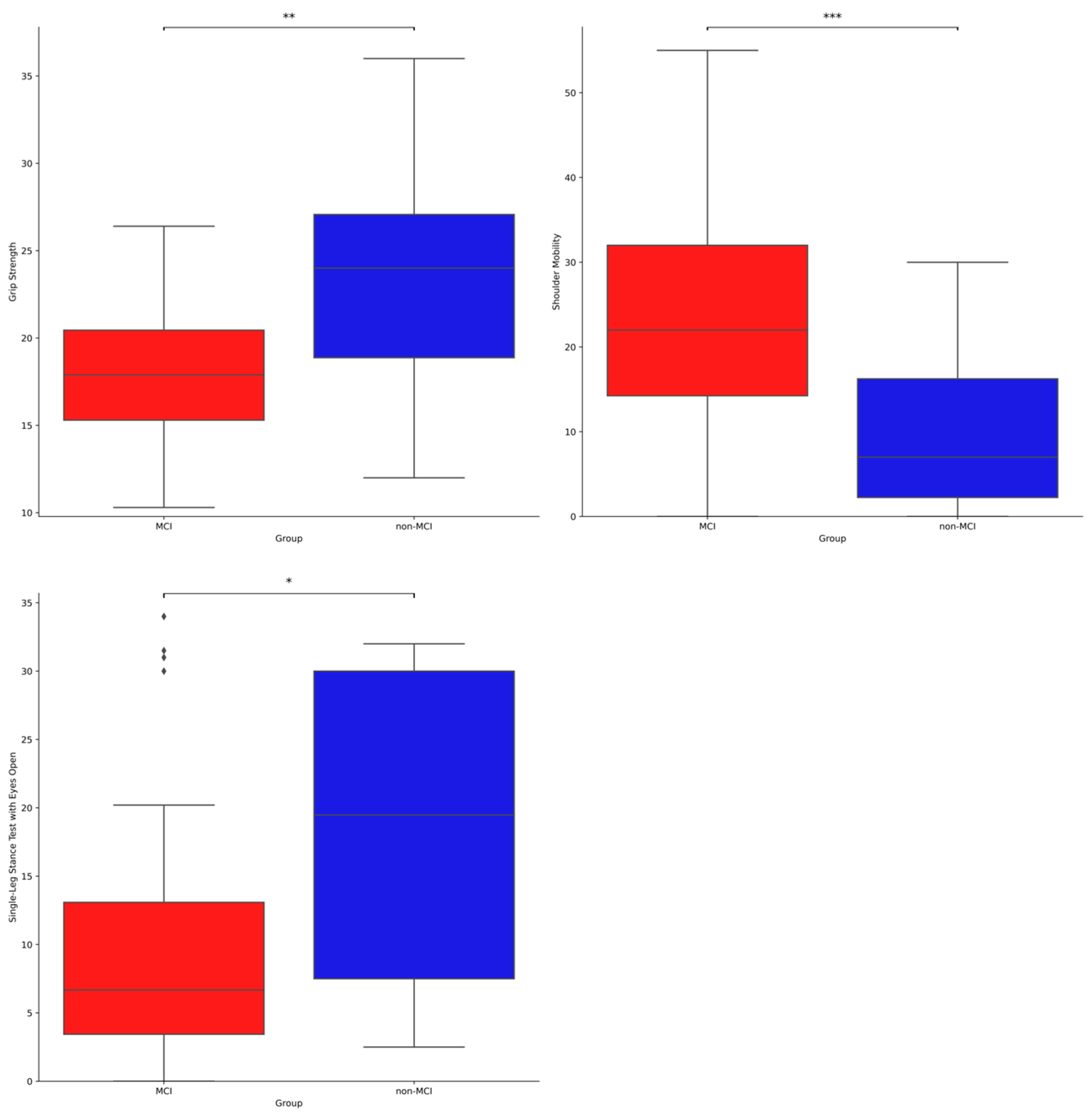 Geriatrics 10 00025 g002