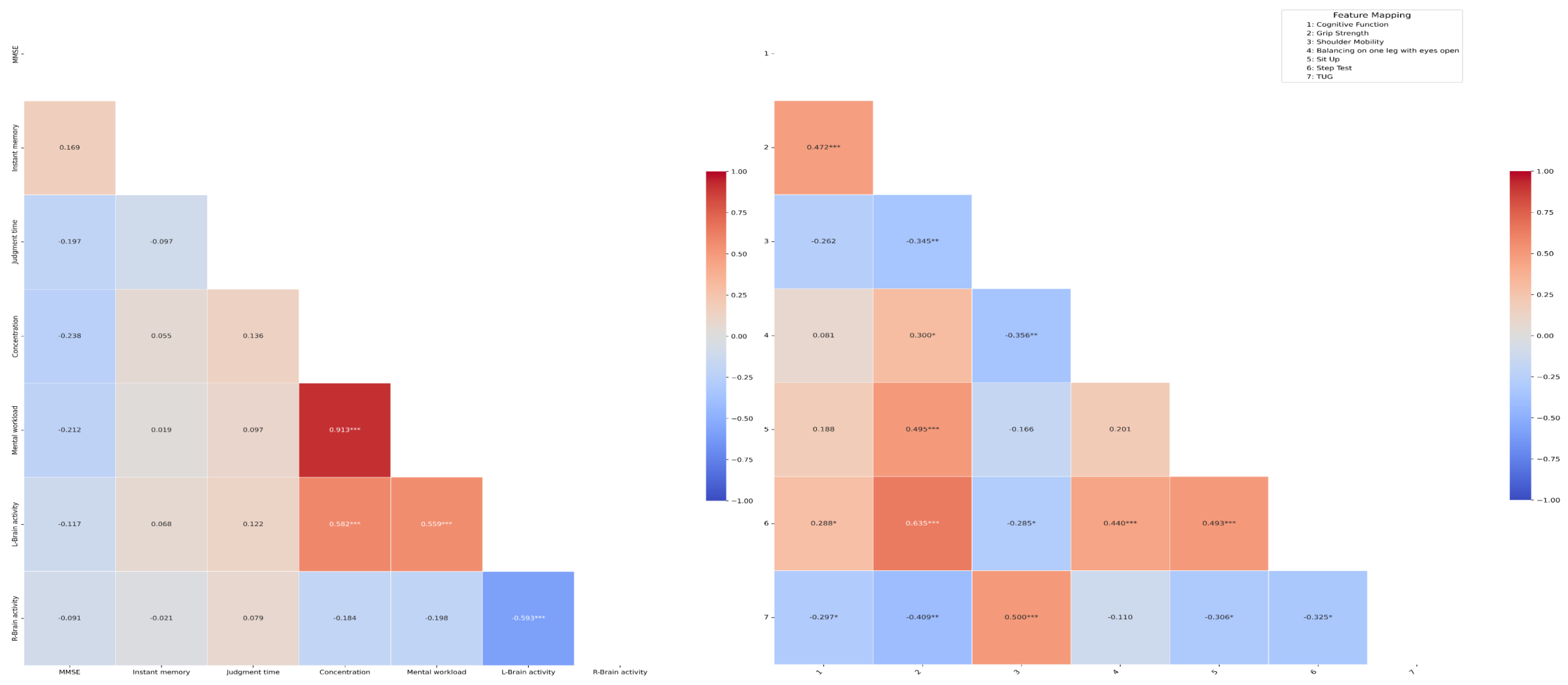 Geriatrics 10 00025 g003