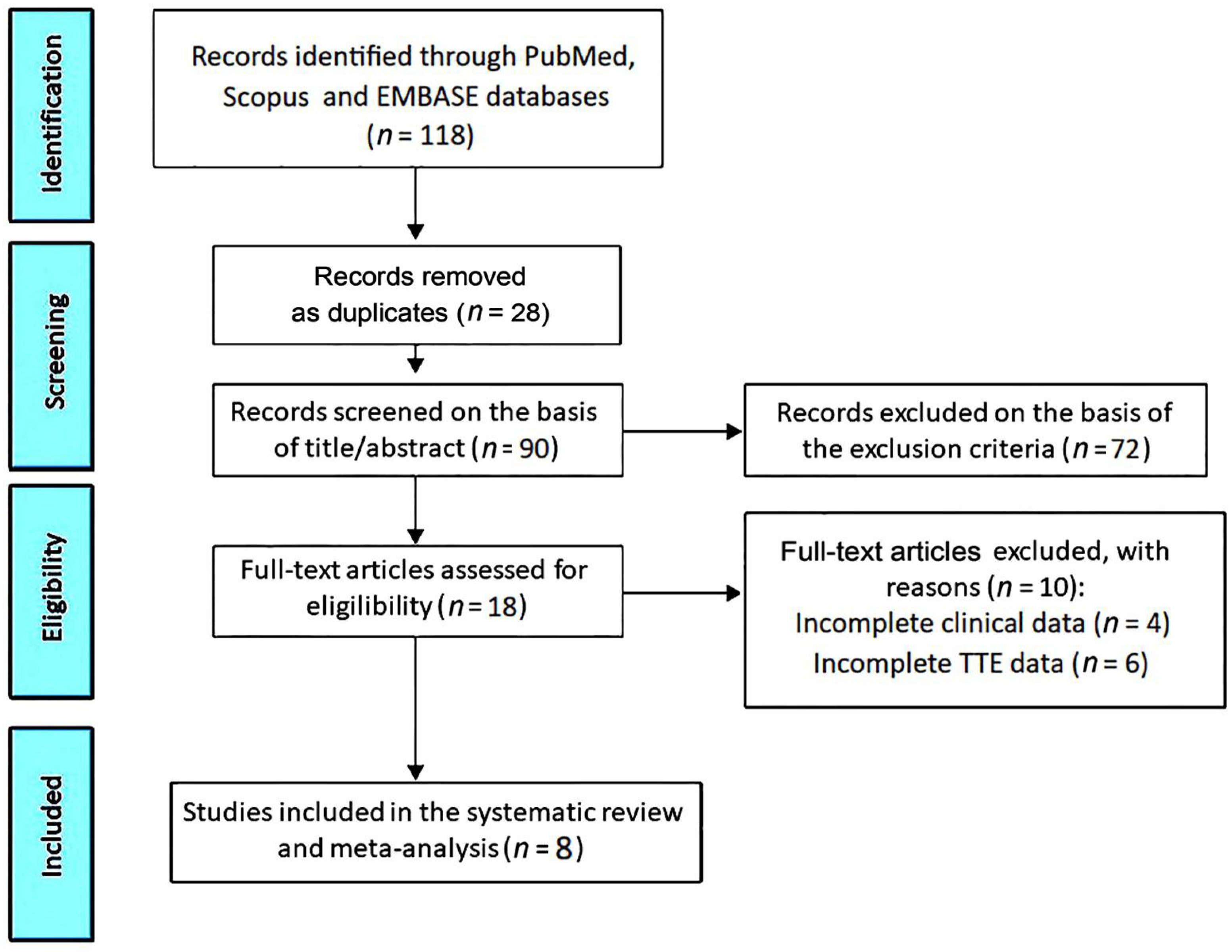 Geriatrics 10 00026 g001
