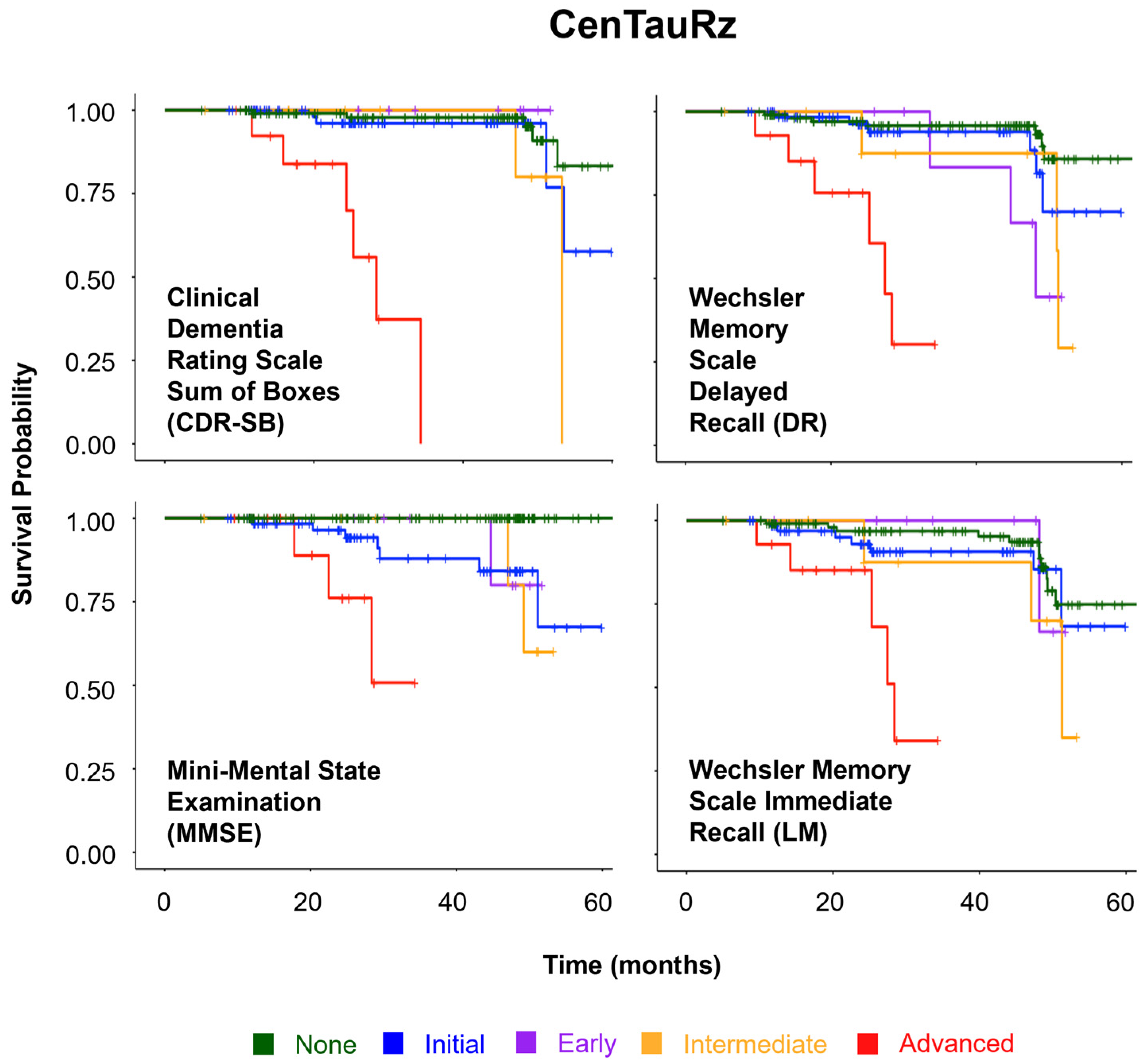 Geriatrics 10 00027 g002