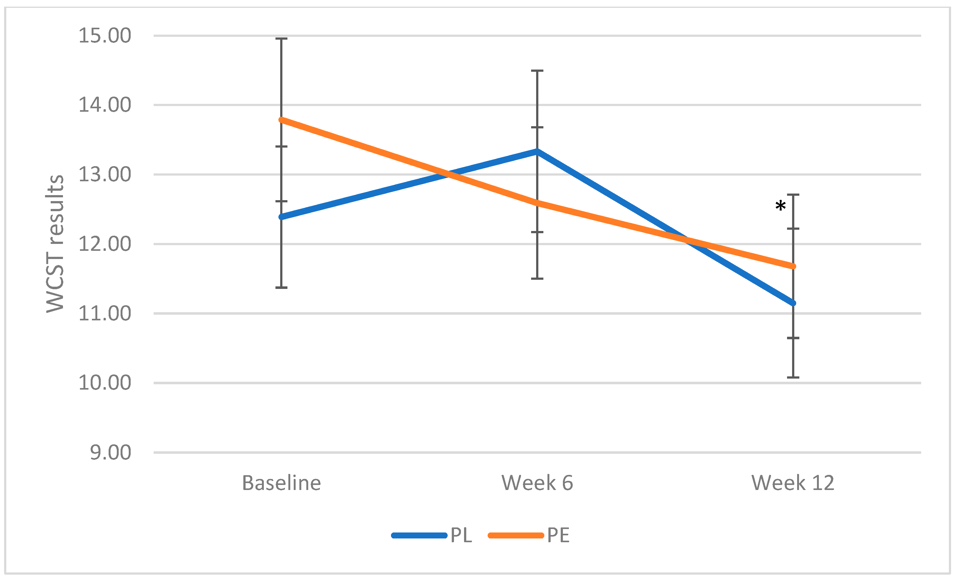 Geriatrics 10 00029 g002 Geriatrics 10 00029 g002