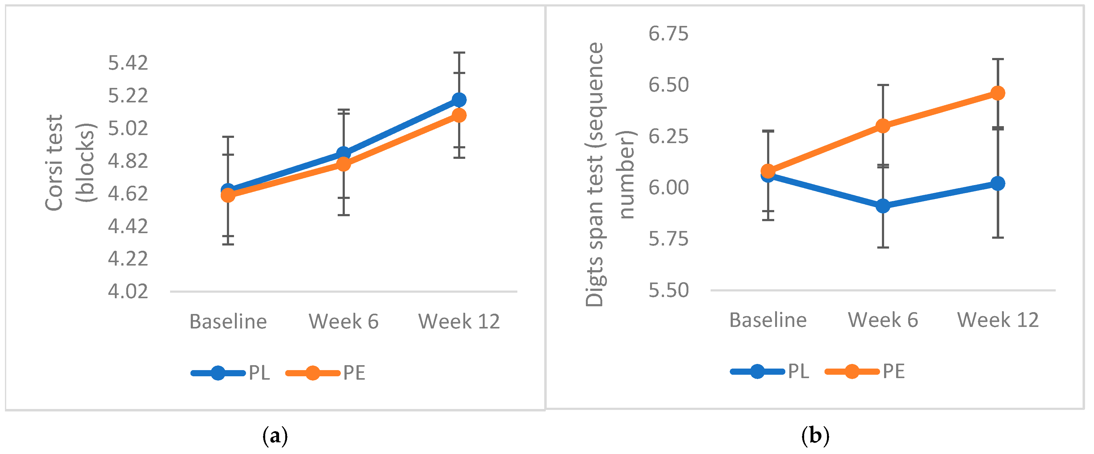 Geriatrics 10 00029 g003a Geriatrics 10 00029 g003a