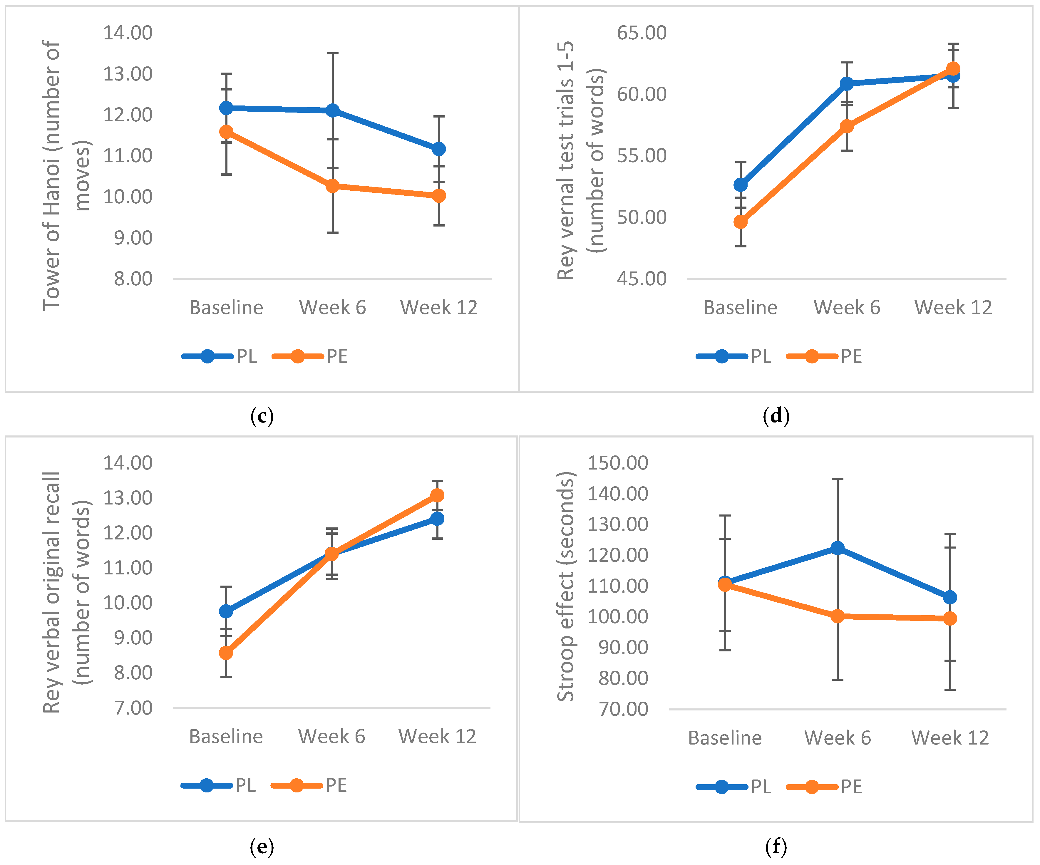 Geriatrics 10 00029 g003b Geriatrics 10 00029 g003b