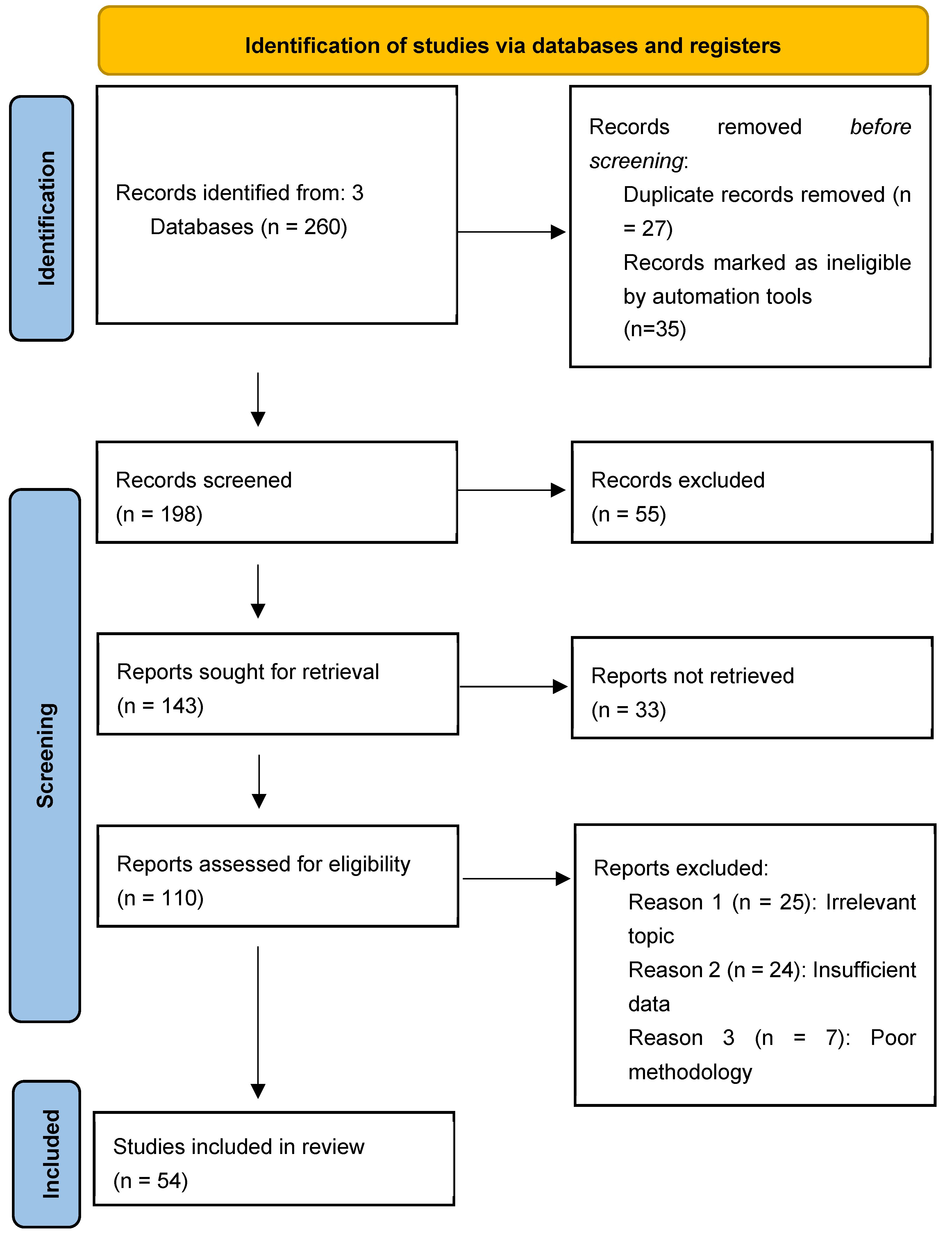 Geriatrics 10 00030 g001