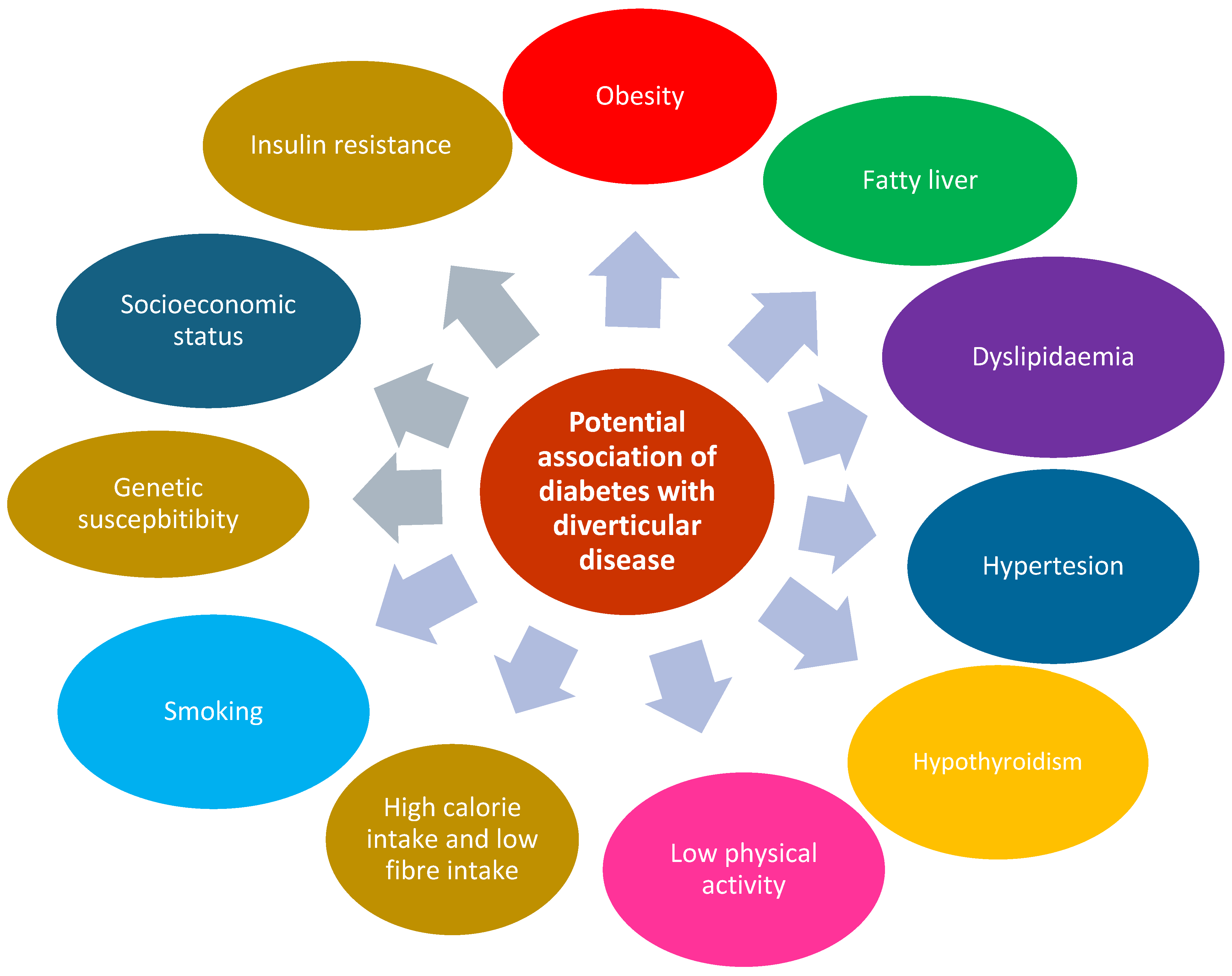 Geriatrics 10 00030 g002