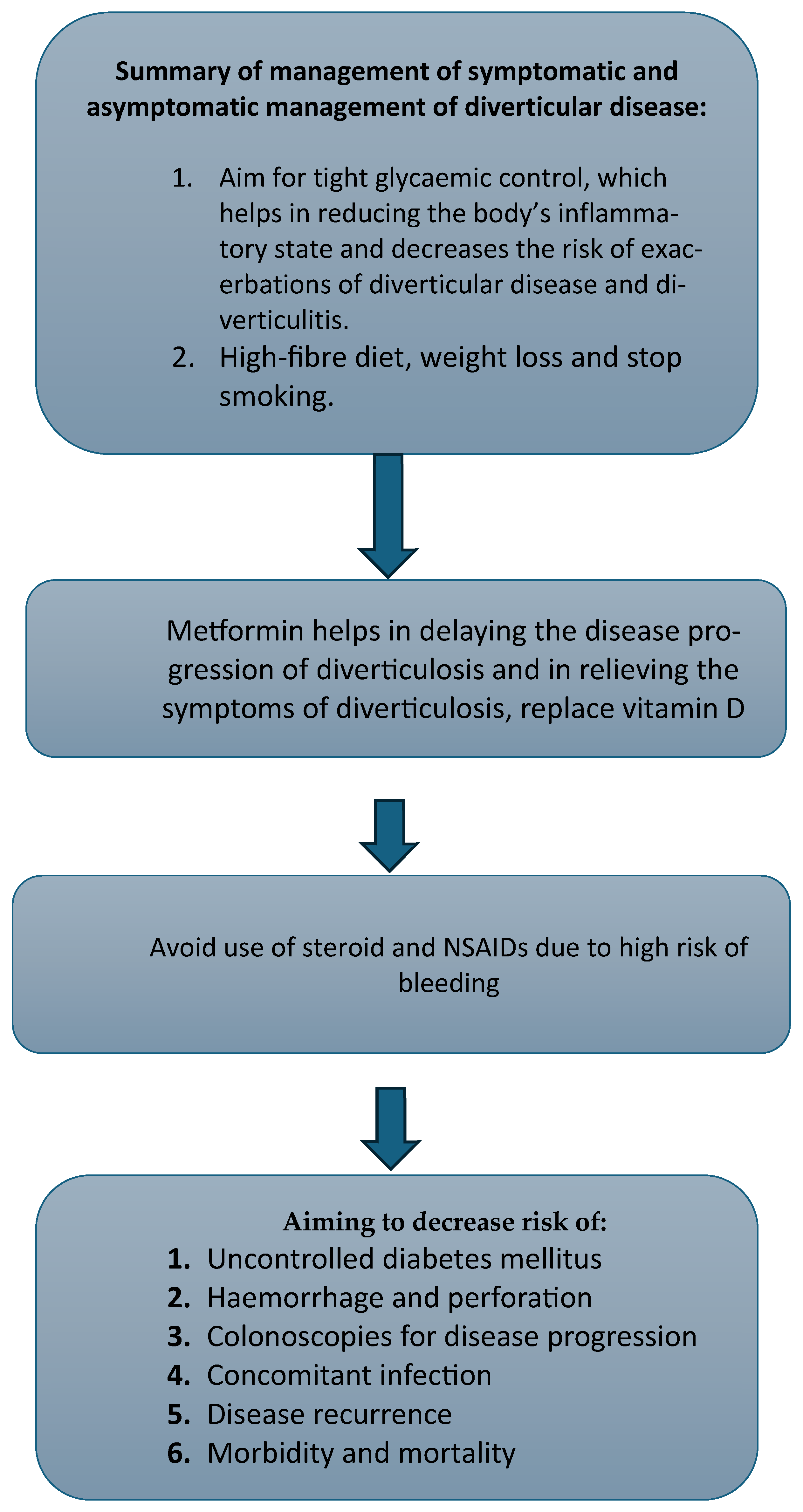 Geriatrics 10 00030 g003