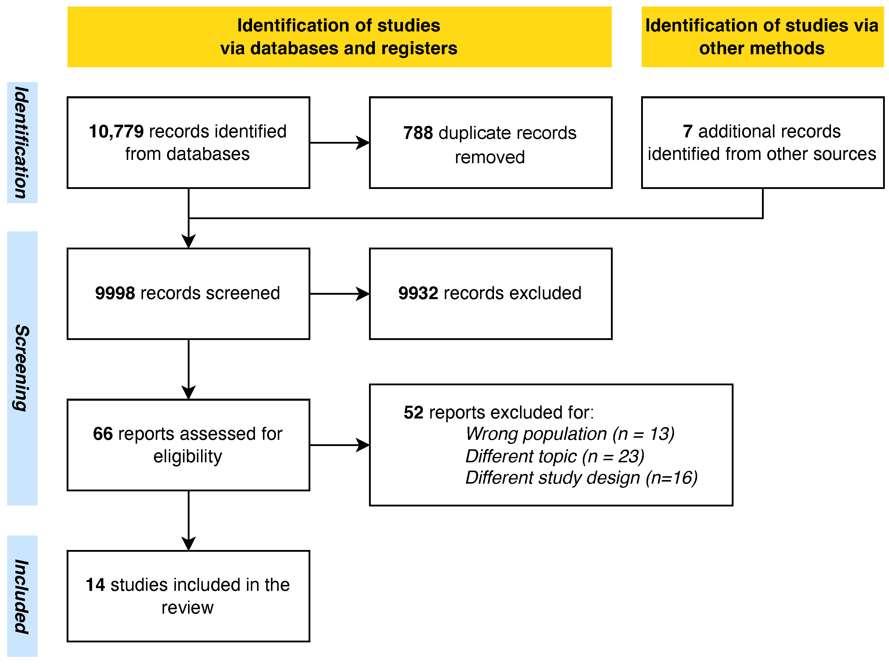 Geriatrics 10 00031 g001
