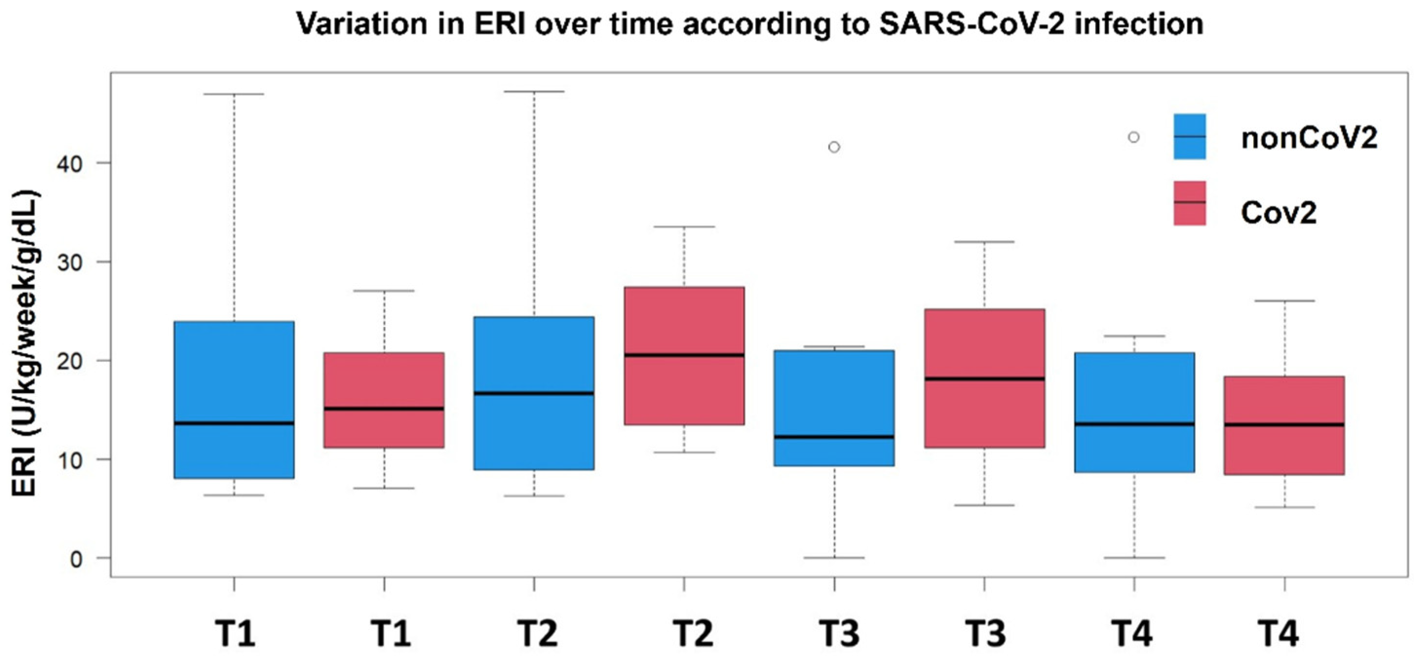 Geriatrics 10 00033 g001