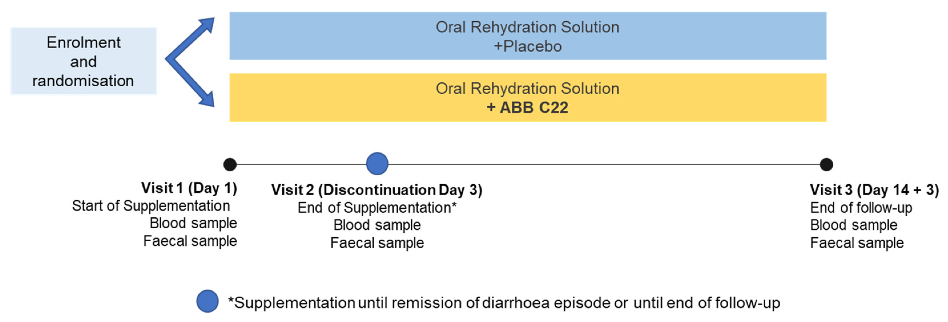 Geriatrics 10 00034 g001