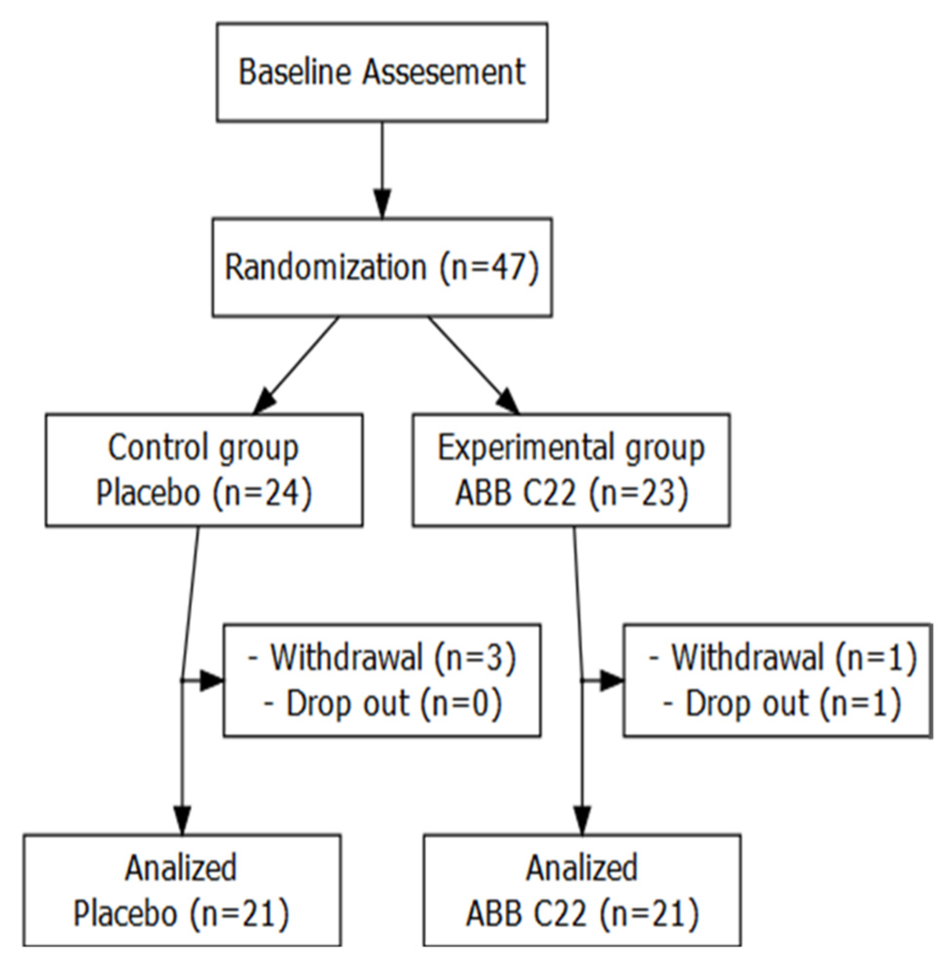 Geriatrics 10 00034 g002