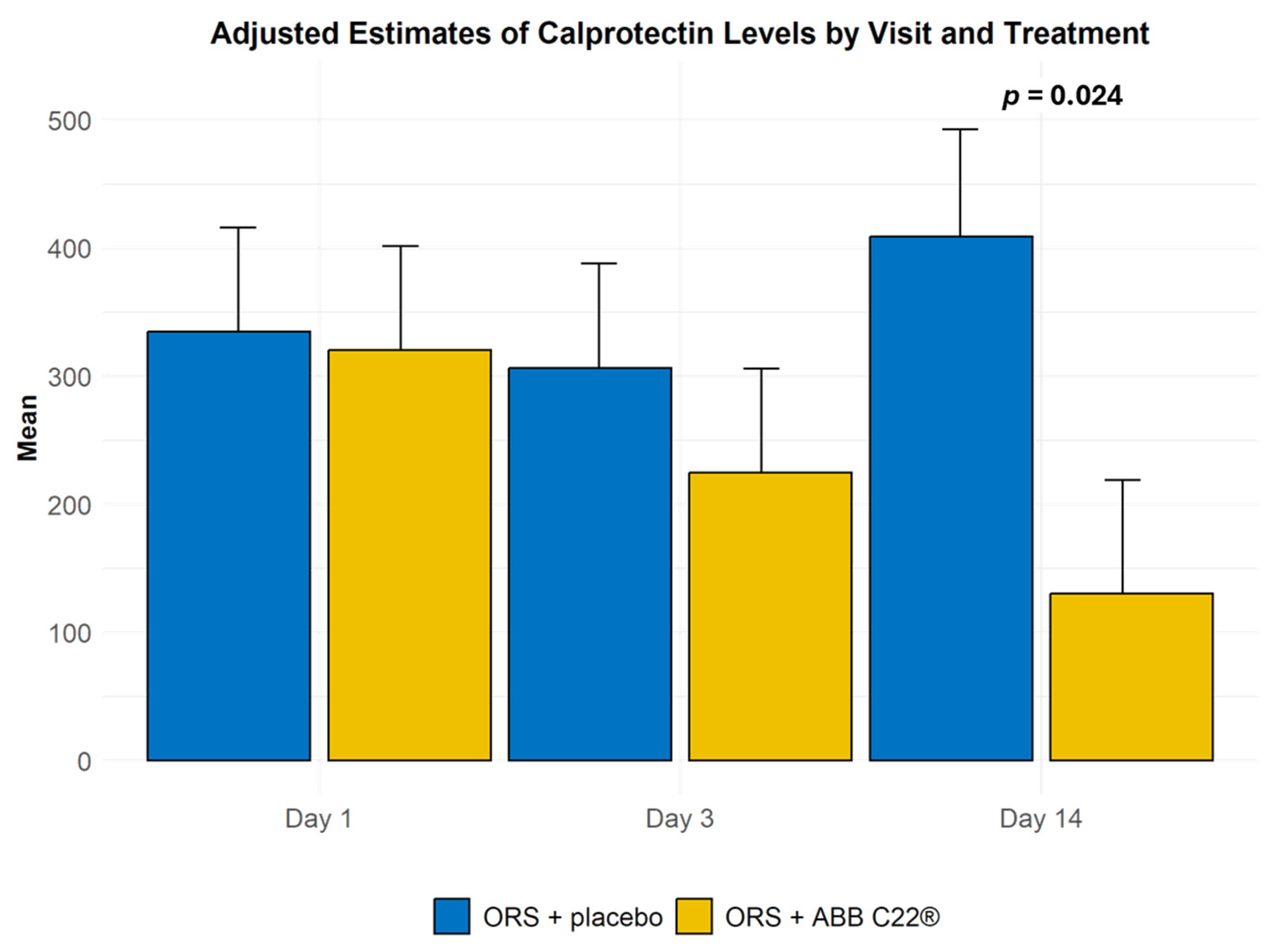 Geriatrics 10 00034 g003
