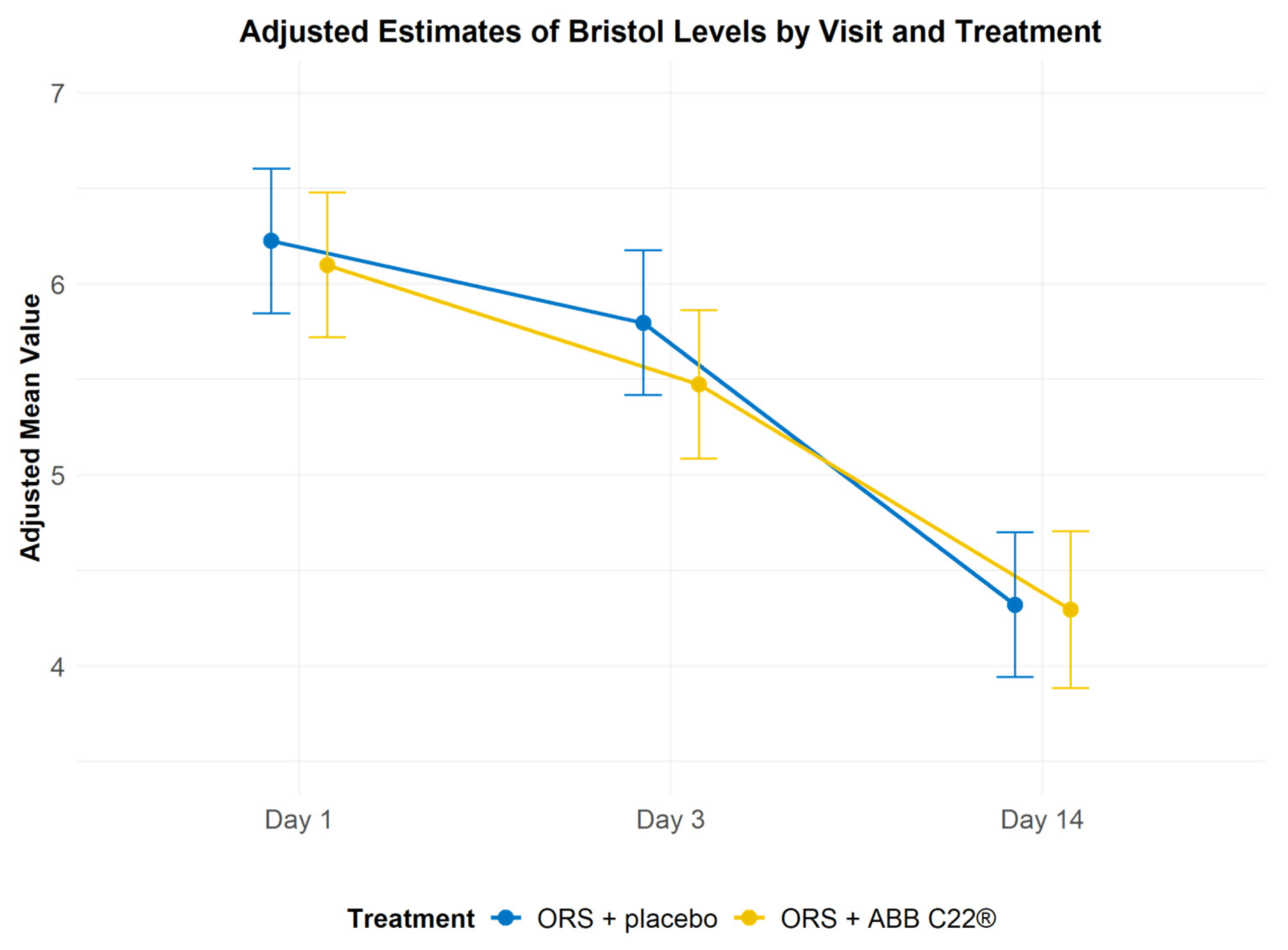 Geriatrics 10 00034 g004
