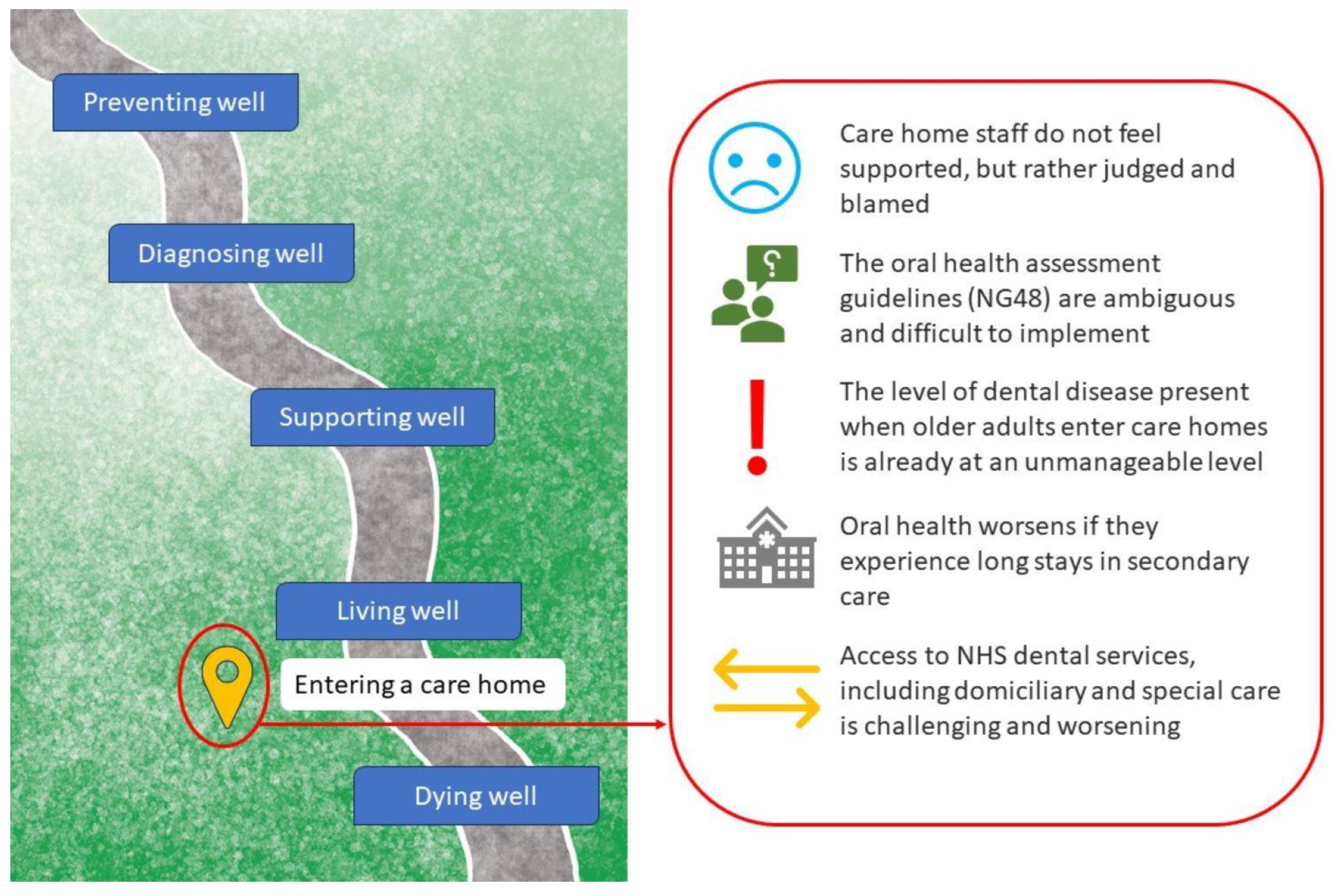 Geriatrics 10 00035 g001