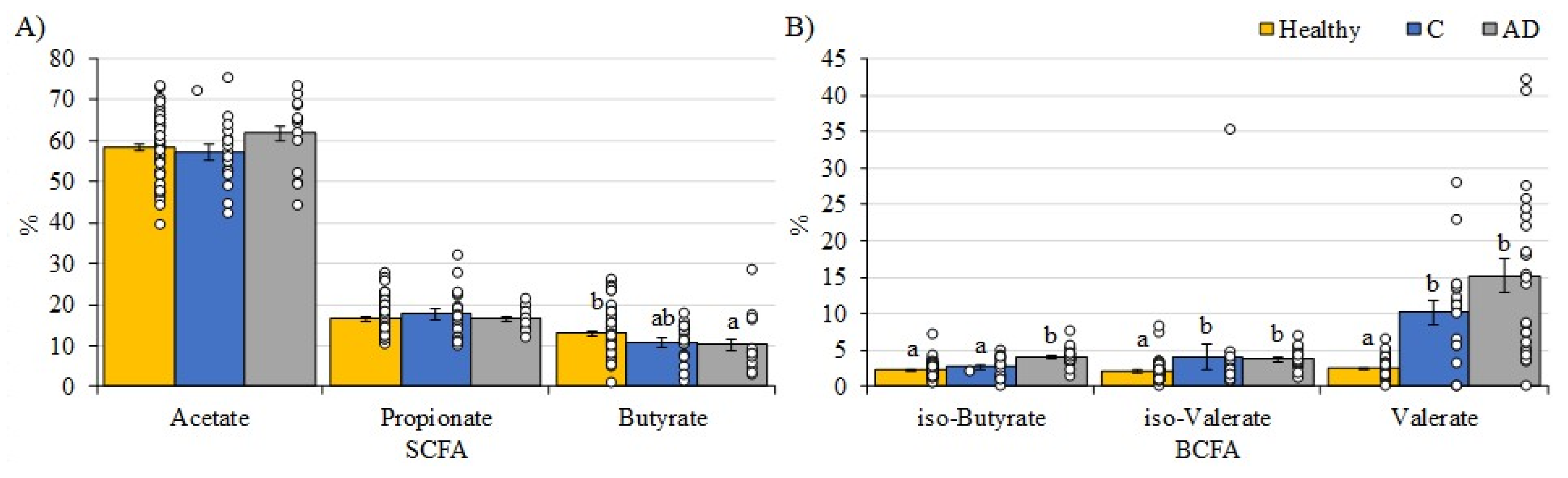 Geriatrics 10 00037 g002 Geriatrics 10 00037 g002