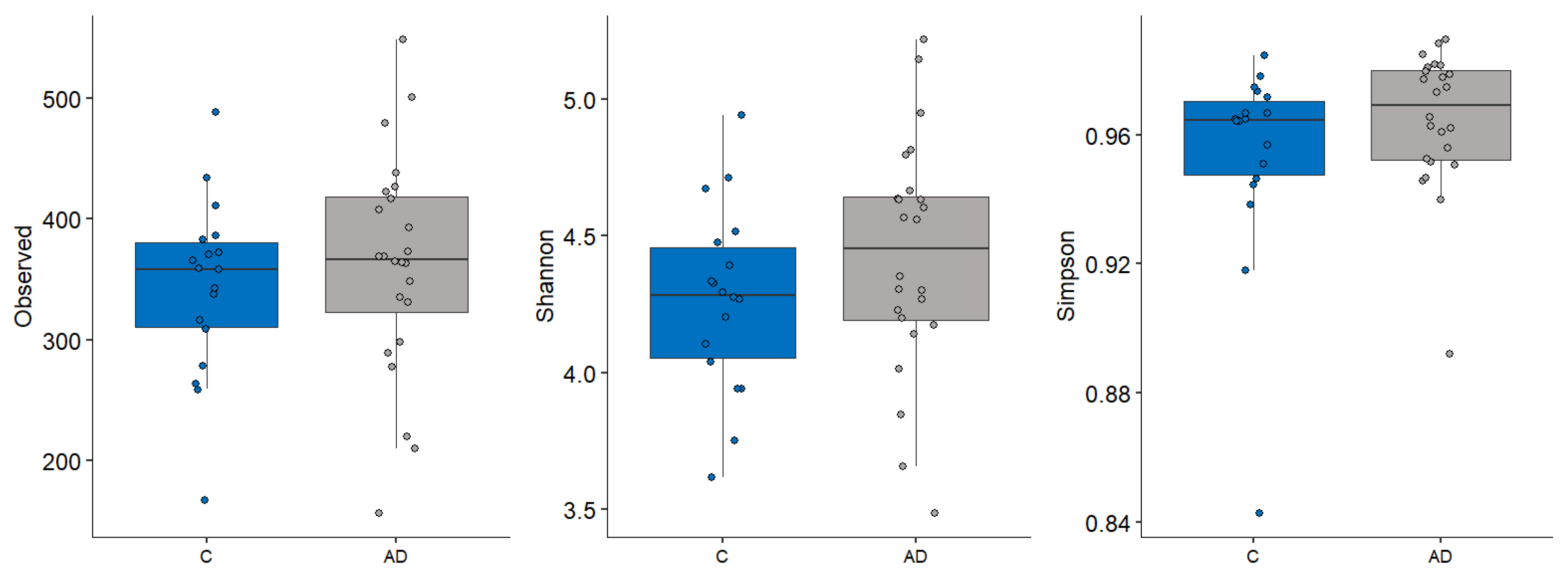 Geriatrics 10 00037 g003 Geriatrics 10 00037 g003