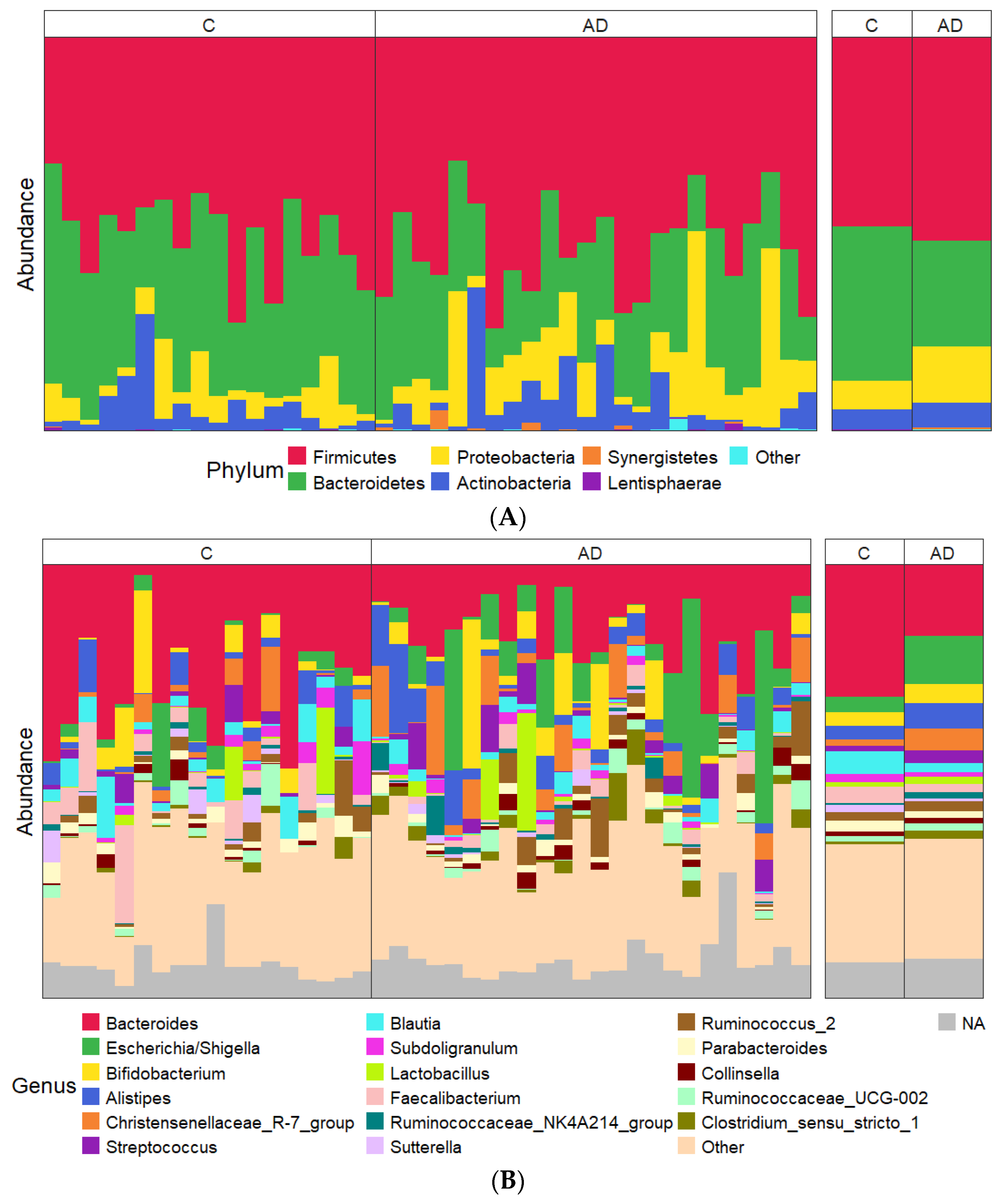 Geriatrics 10 00037 g005 Geriatrics 10 00037 g005