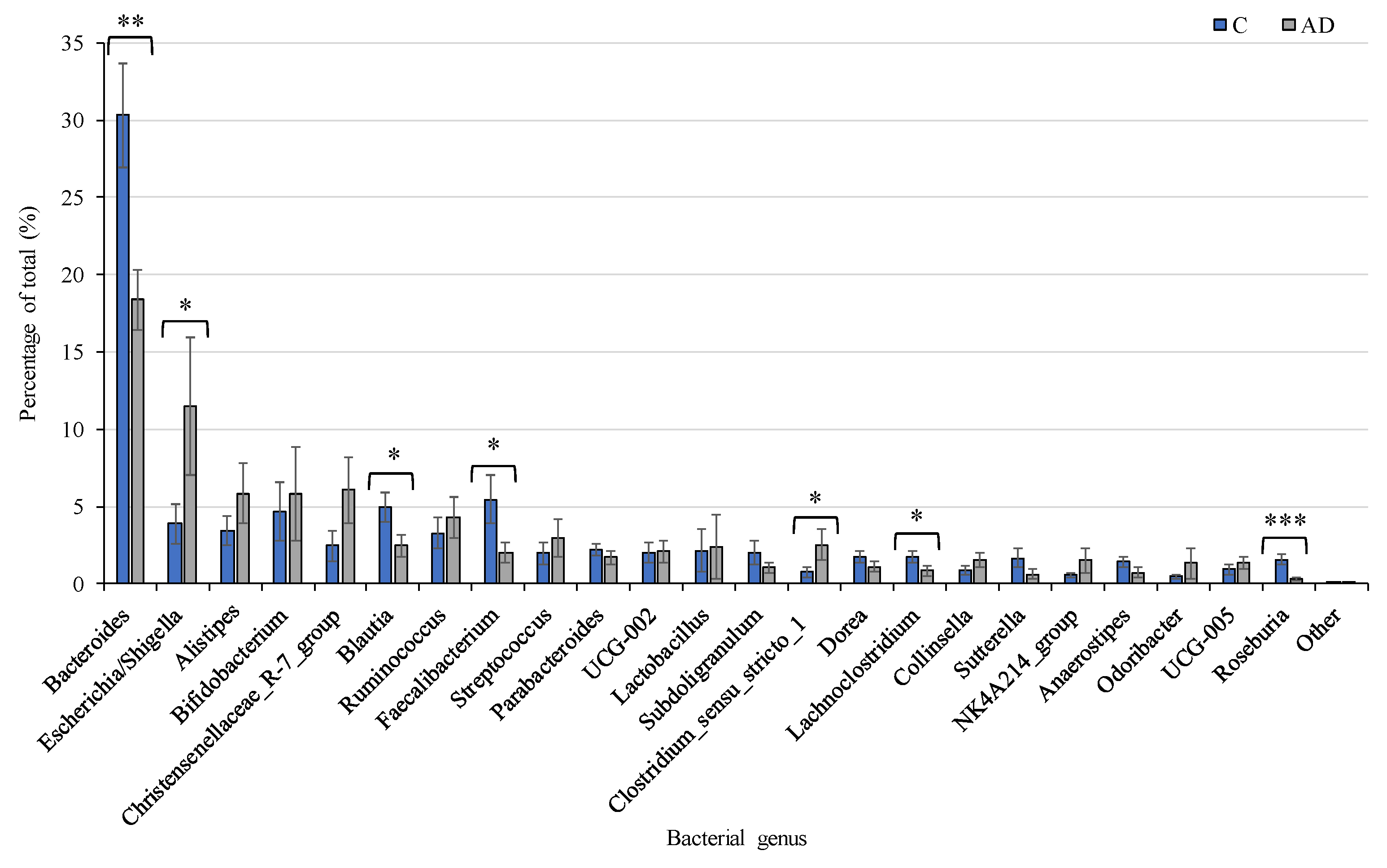Geriatrics 10 00037 g006 Geriatrics 10 00037 g006