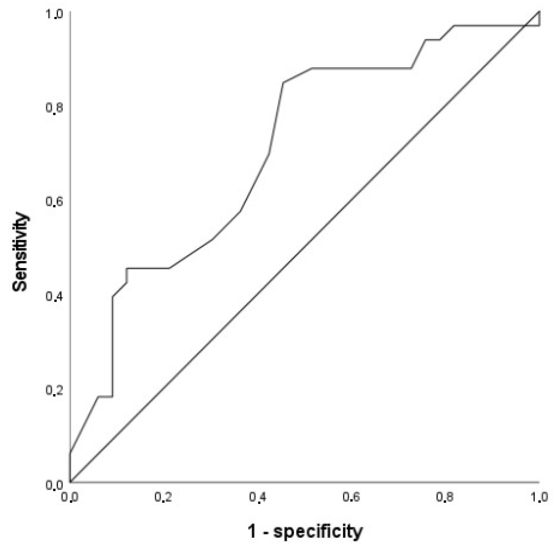 Geriatrics 10 00039 g001