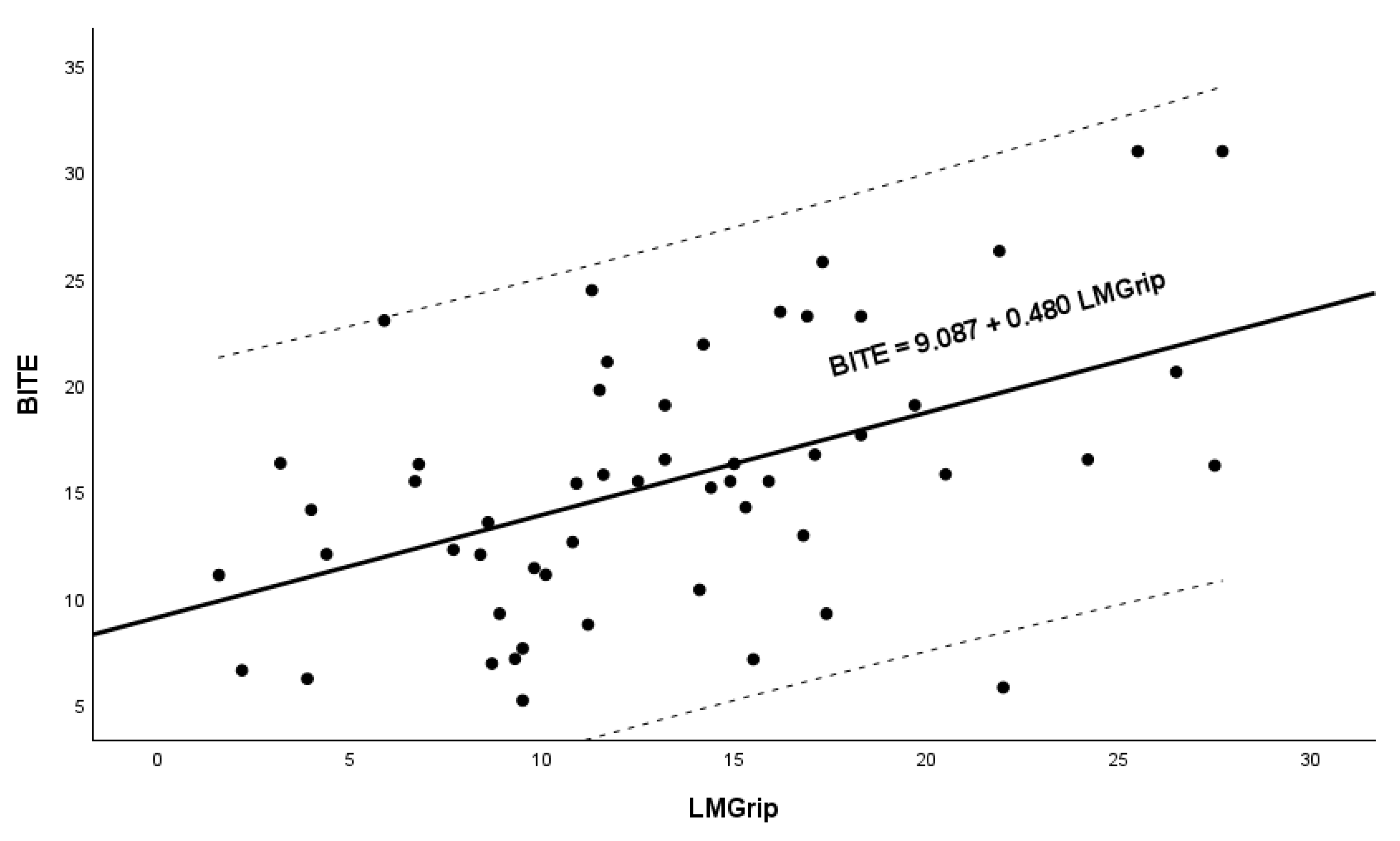 Geriatrics 10 00040 g001