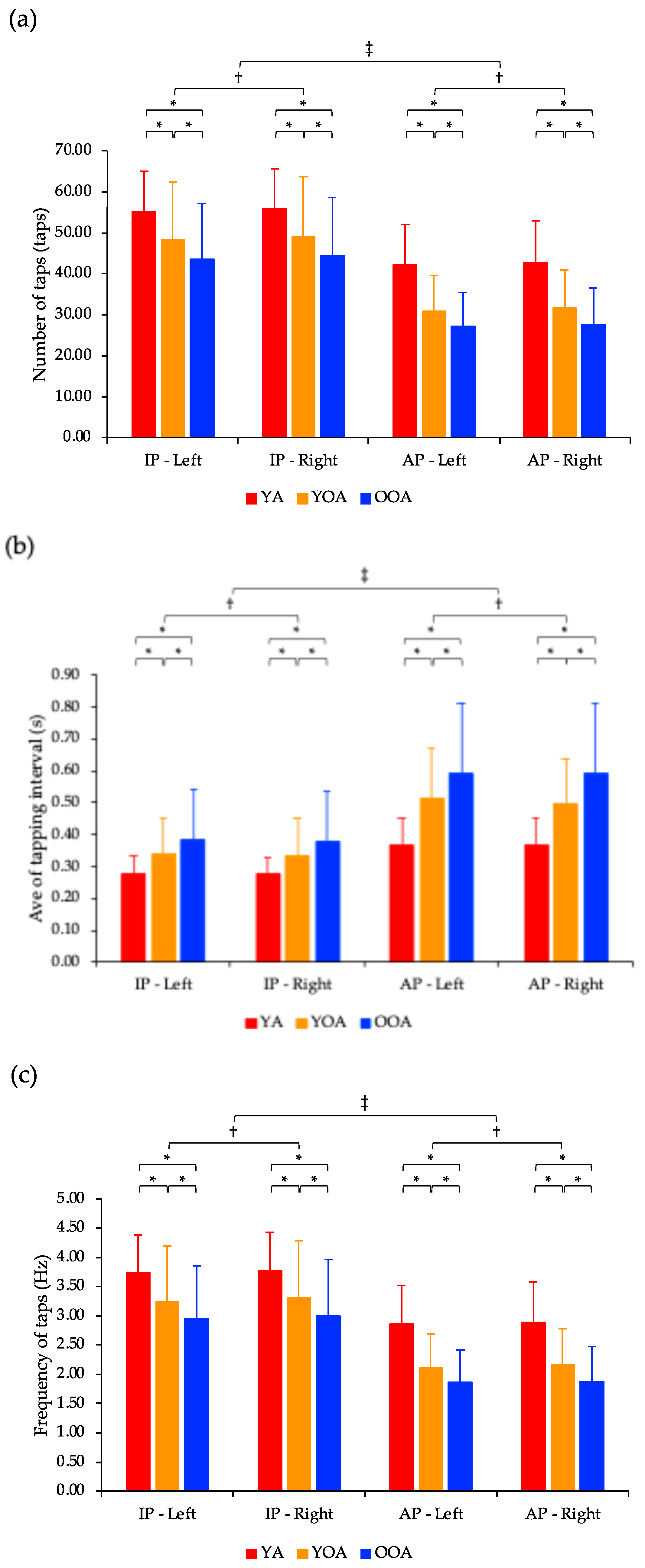 Geriatrics 10 00045 g004