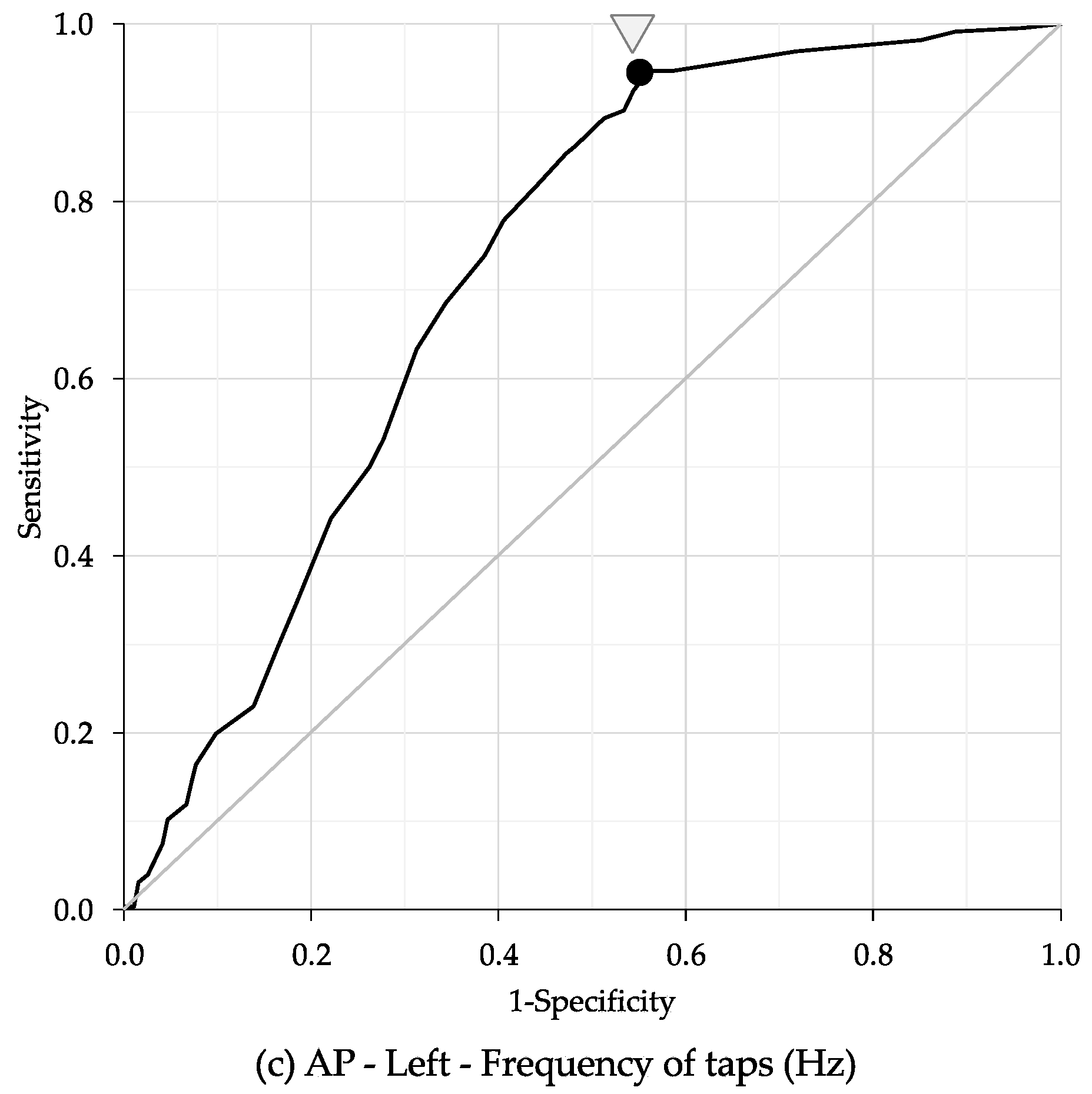 Geriatrics 10 00045 g005b