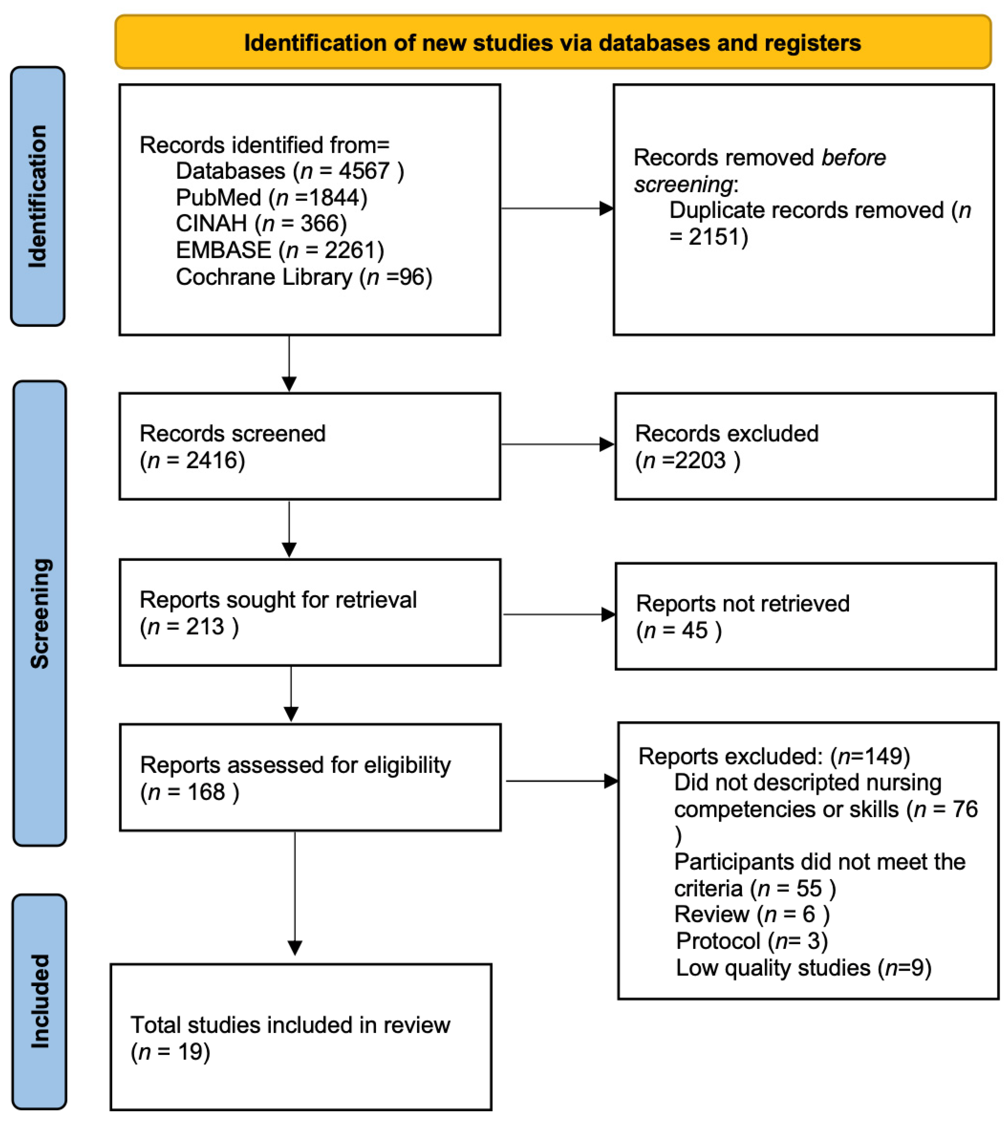 Geriatrics 10 00048 g001 Geriatrics 10 00048 g001