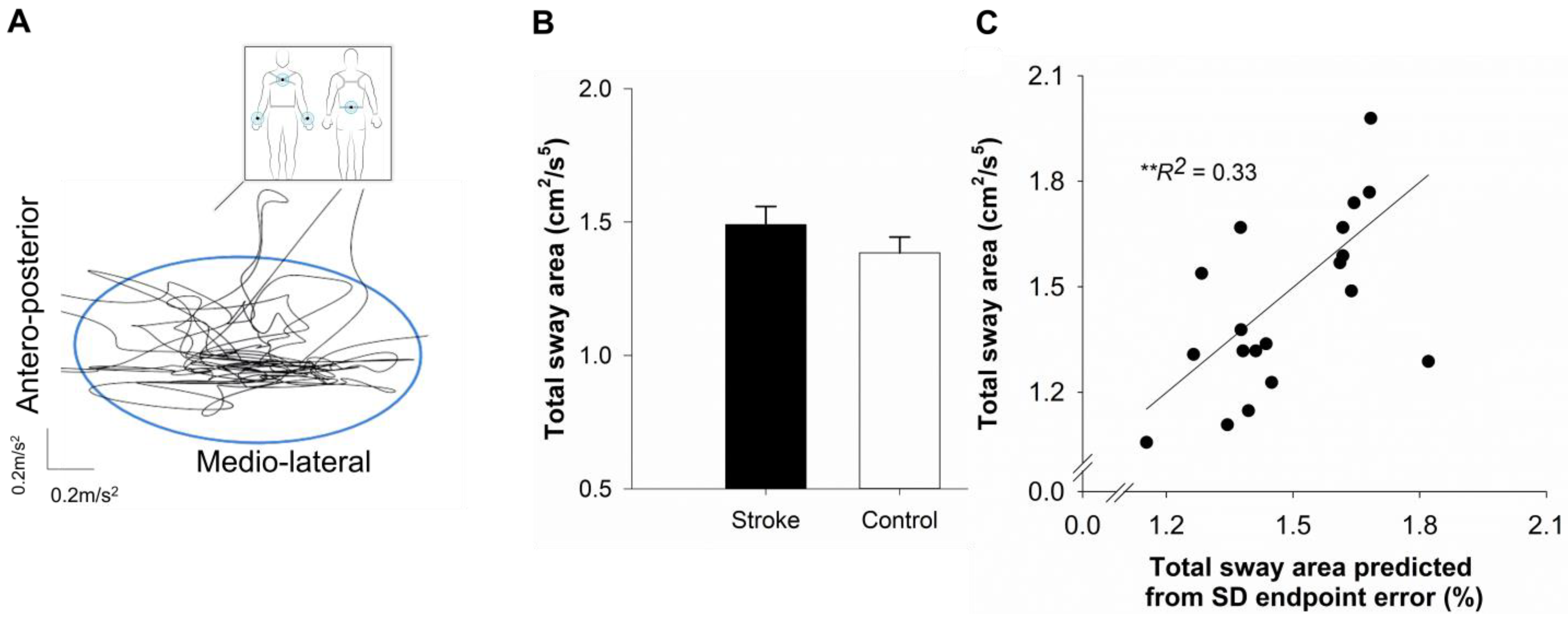 Geriatrics 10 00051 g002
