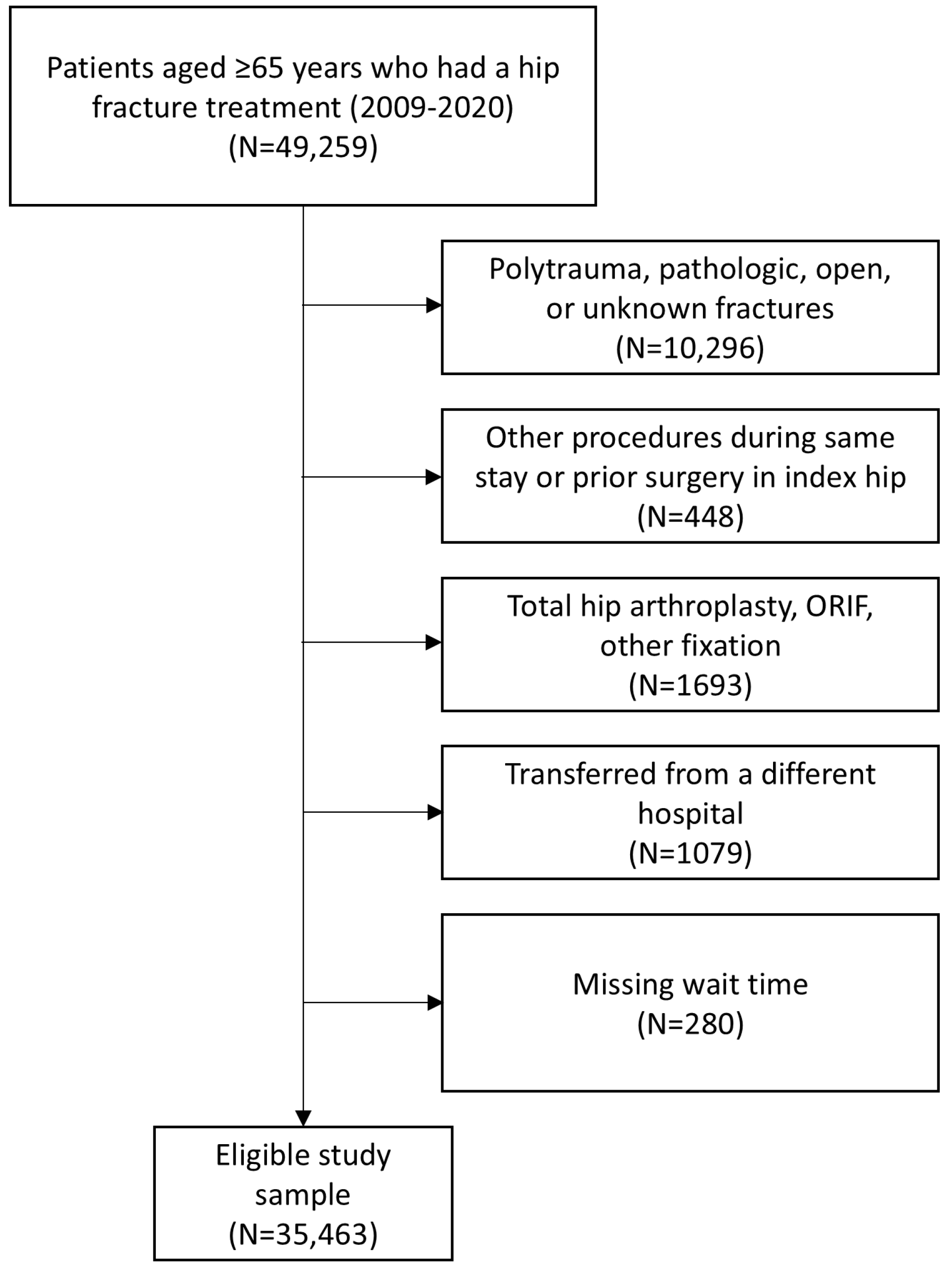 Geriatrics 10 00054 g001 Geriatrics 10 00054 g001