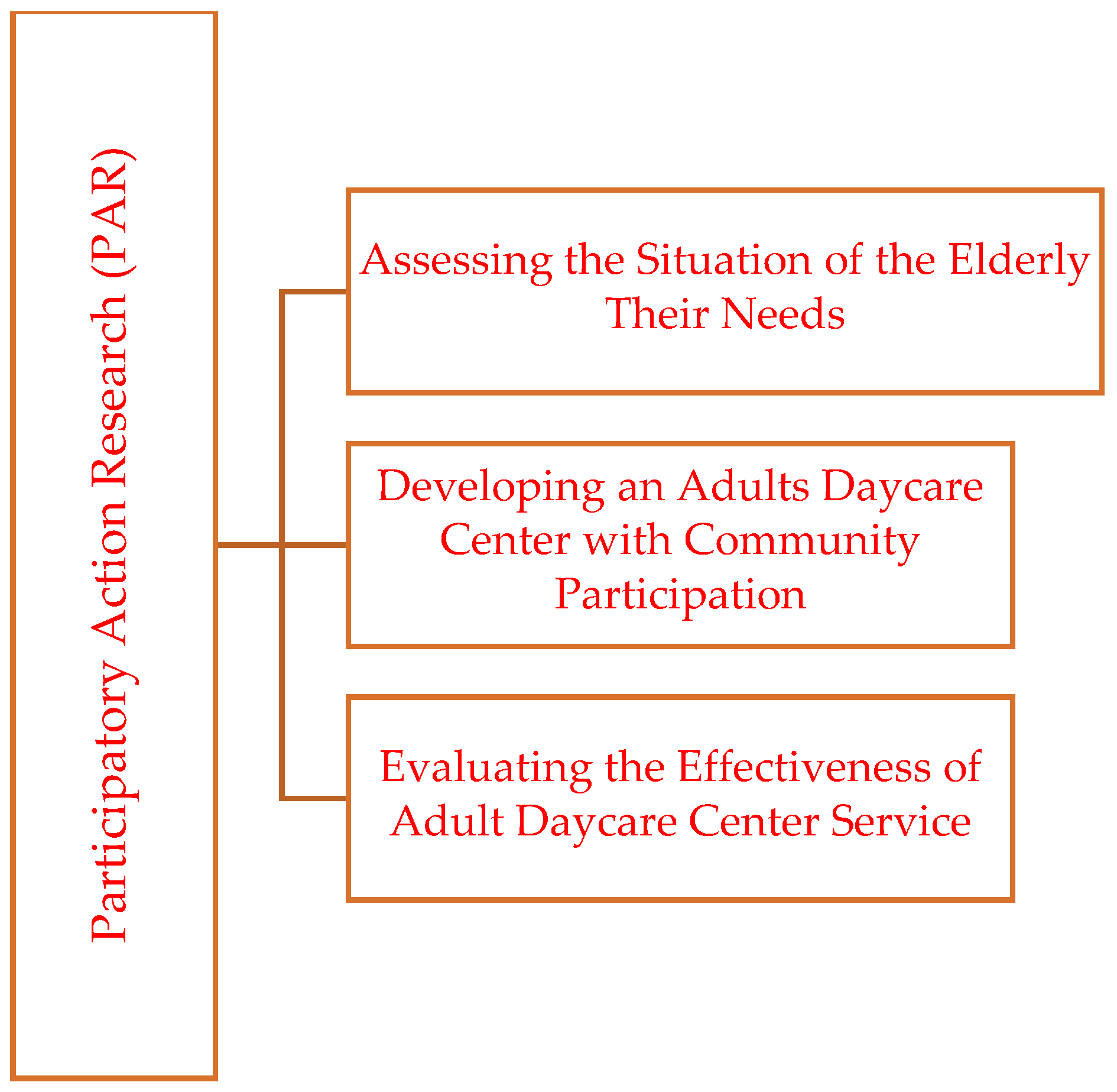 Geriatrics 10 00055 g001