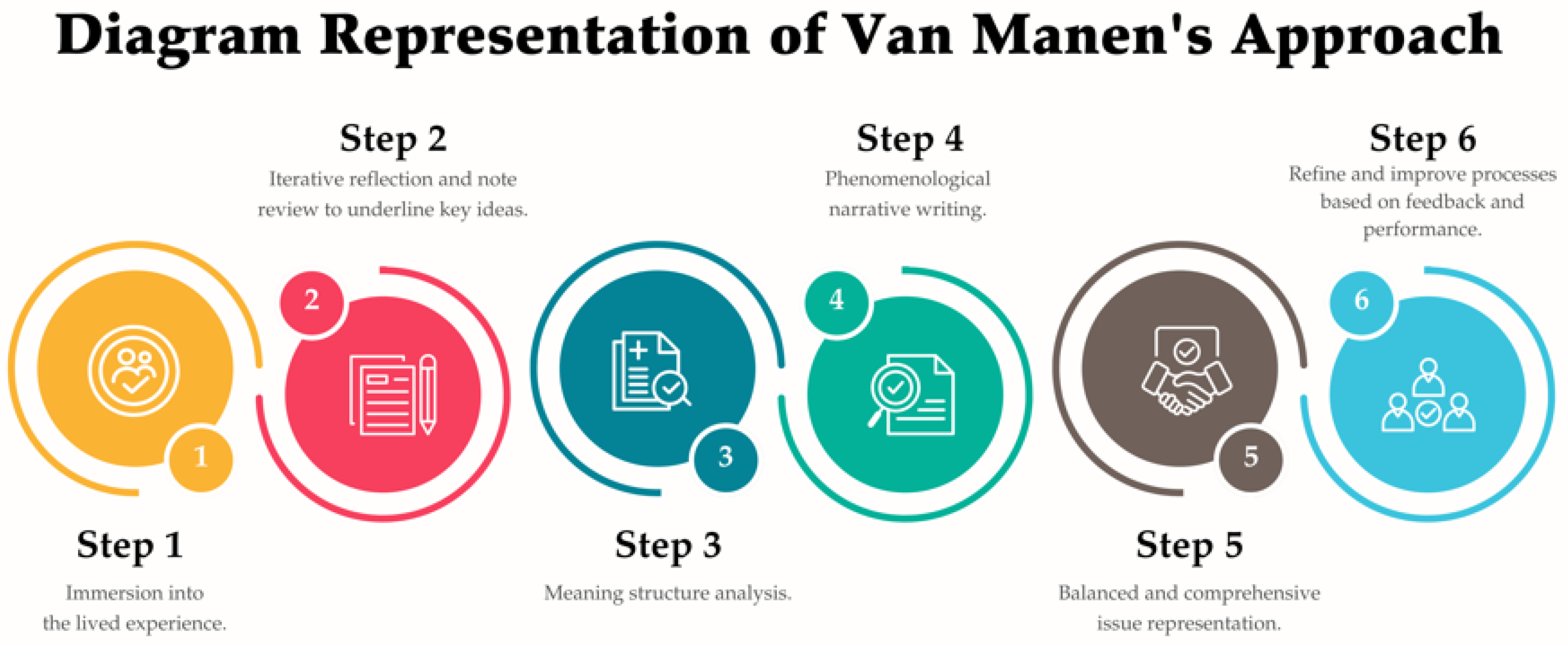 Geriatrics 10 00055 g002