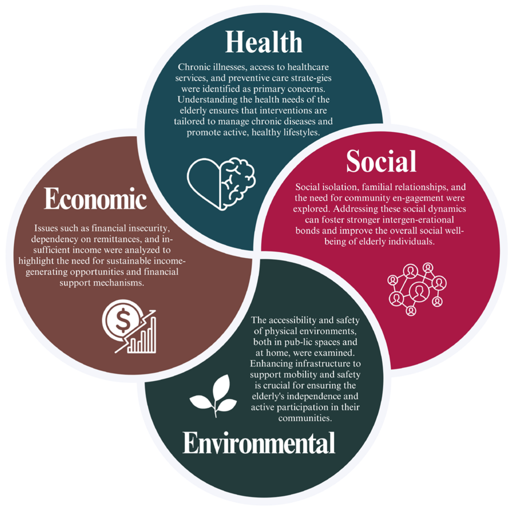 Geriatrics 10 00055 g003