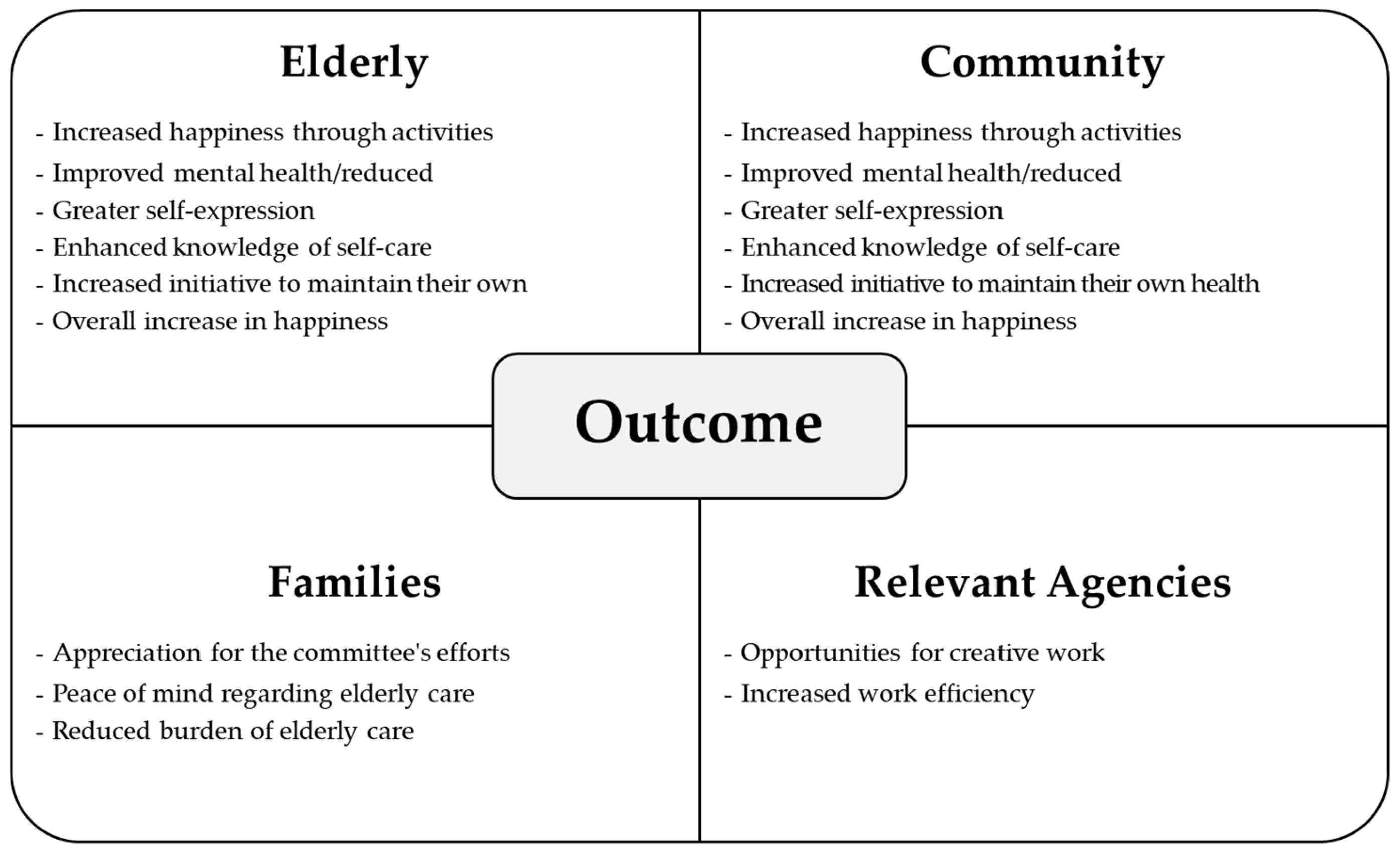 Geriatrics 10 00055 g004