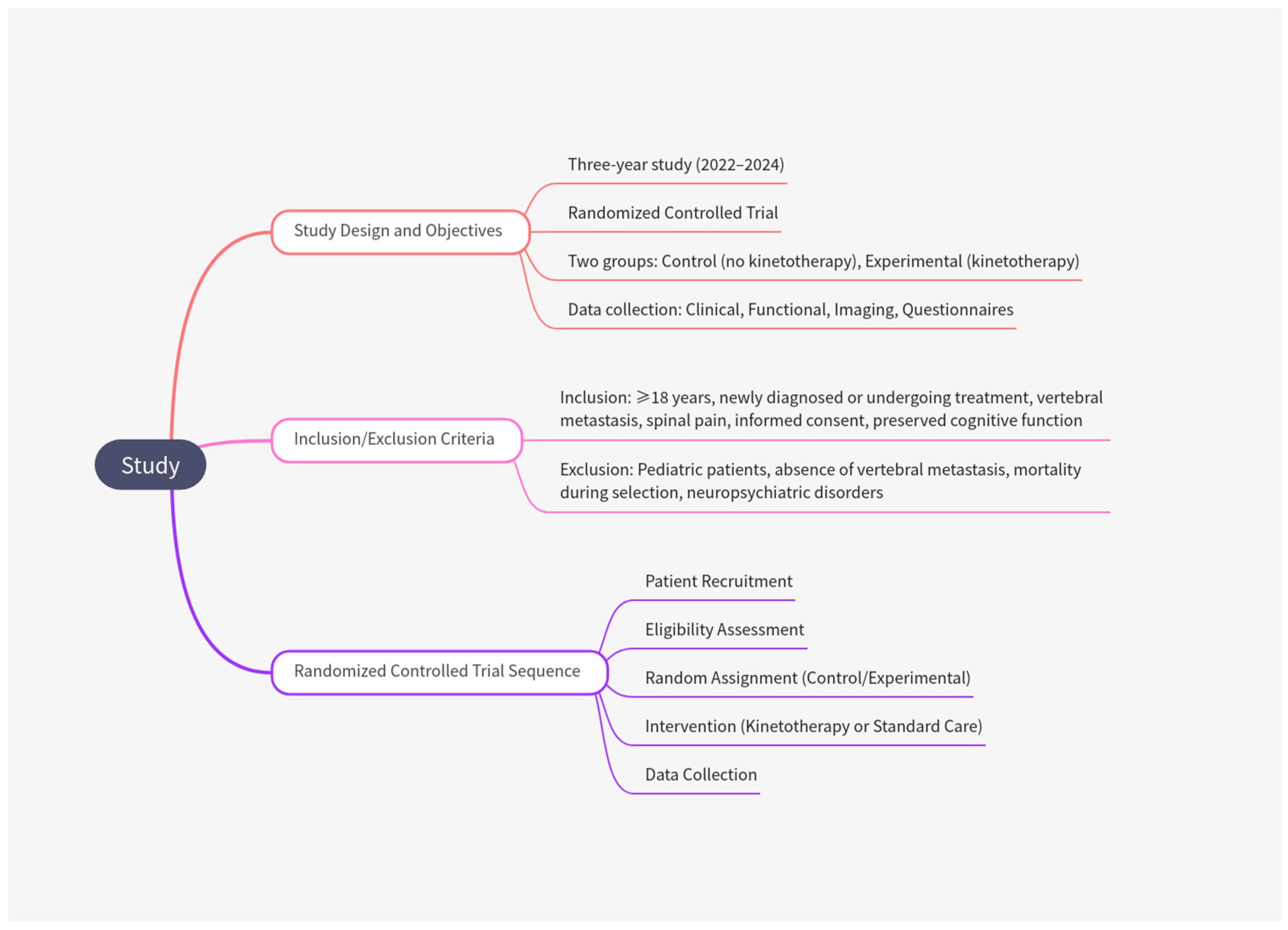 Geriatrics 10 00056 g001