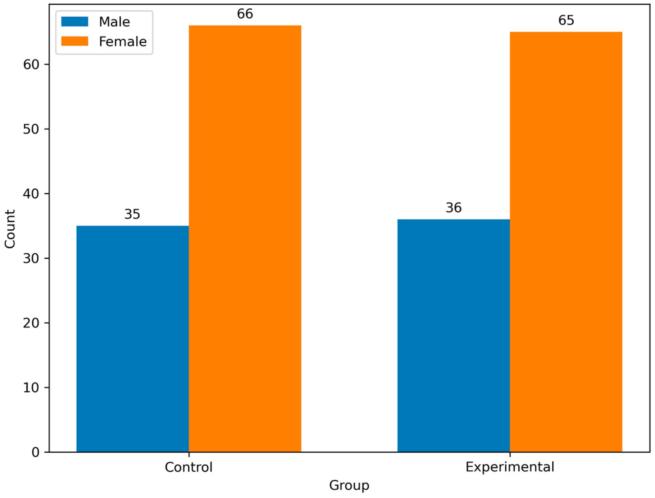 Geriatrics 10 00056 g003