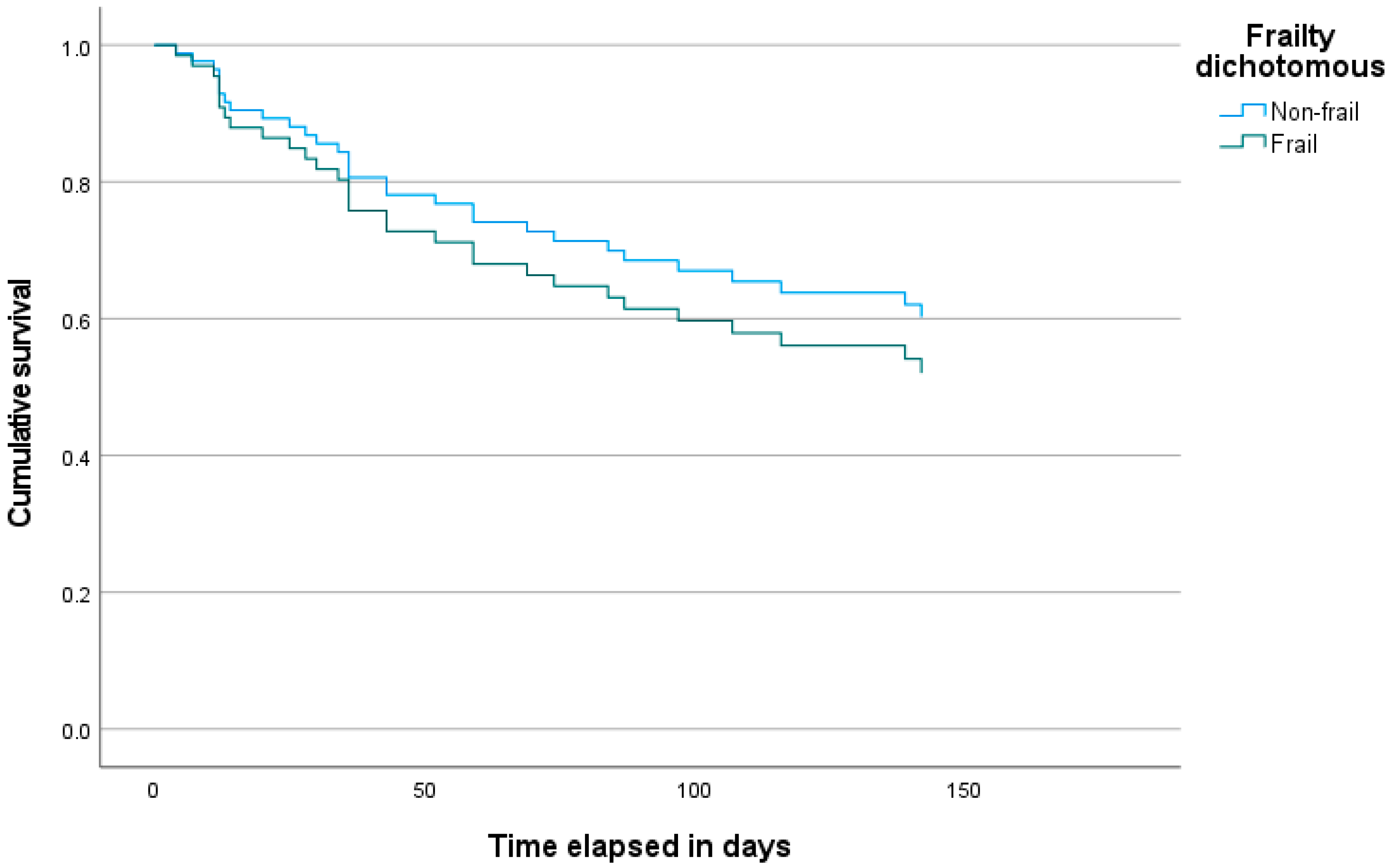 Geriatrics 10 00057 g001