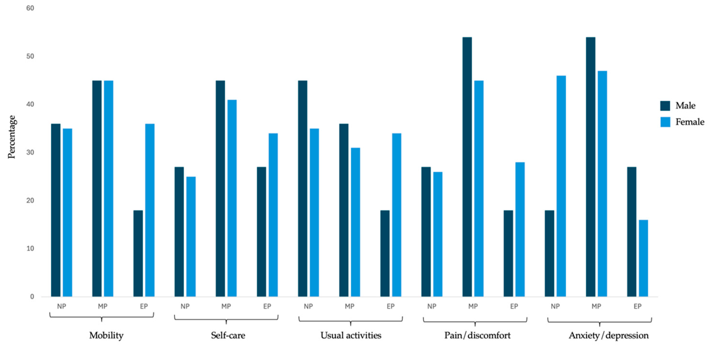 Geriatrics 10 00061 g001